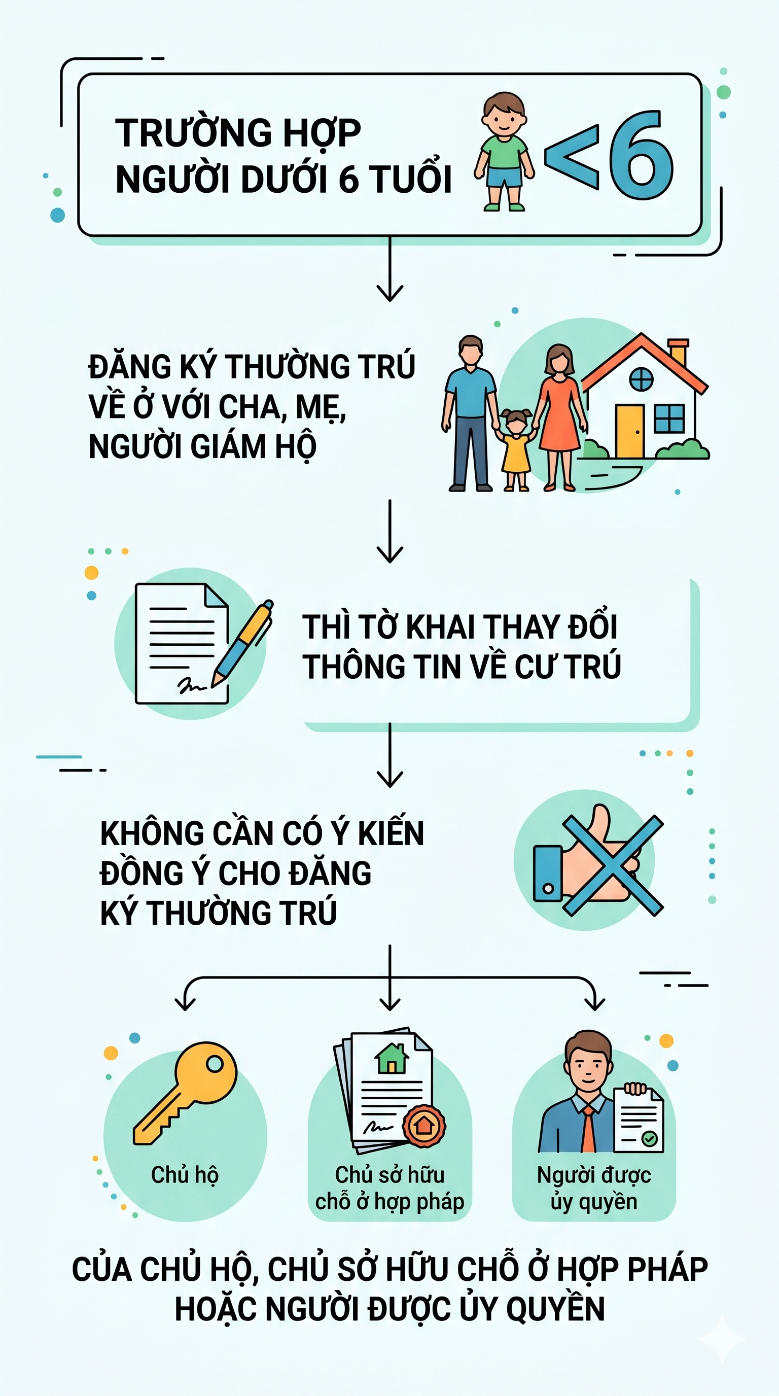 Quy định mới nhất về đăng ký thường trú năm 2026 - Ảnh 1.