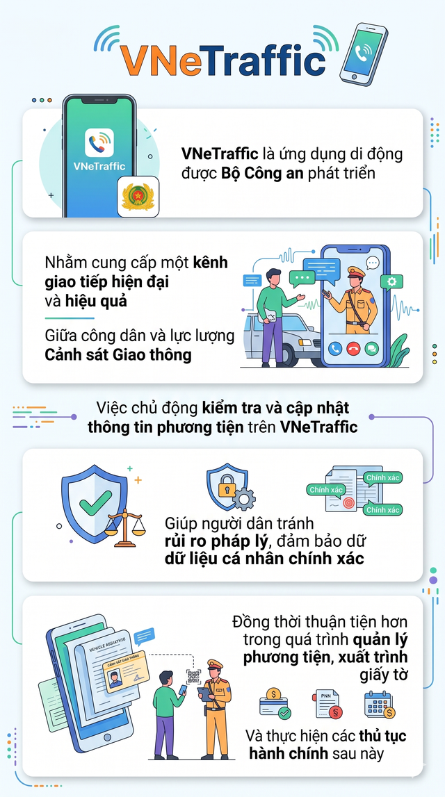Tất cả người dân có ô tô, xe máy đã bán cần làm ngay việc này để tránh bị phạt nguội- Ảnh 4.