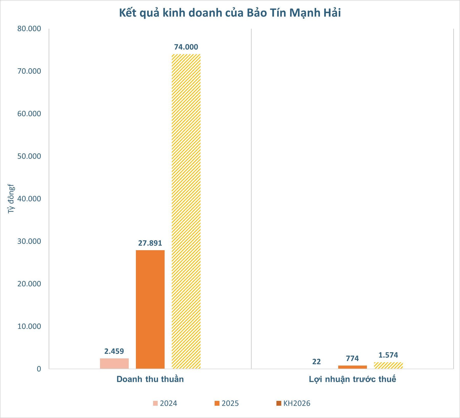 Một doanh nghiệp vàng chuẩn bị IPO “tham chiến” sân chơi bạc vật chất- Ảnh 2.