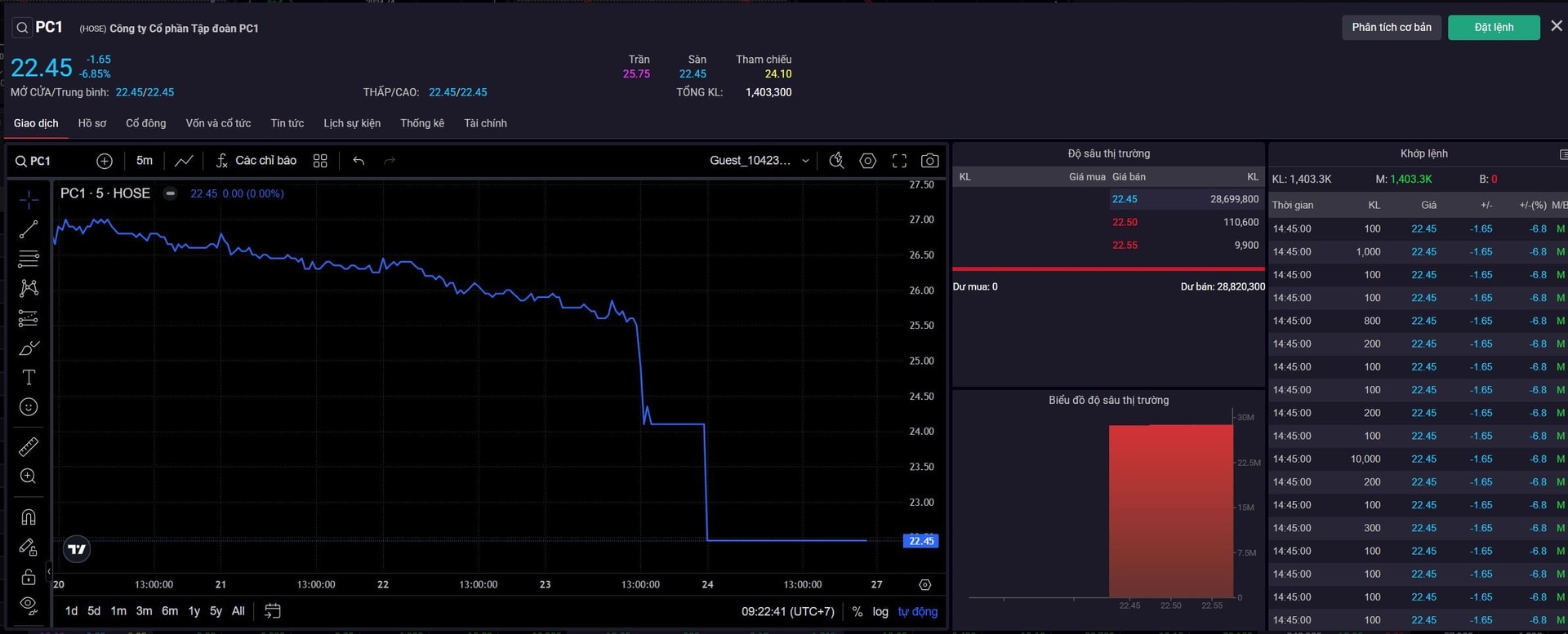 Cổ phiếu sập sàn 2 phiên liên tiếp, PC1 bị nhắc nhở do chậm công bố thông tin- Ảnh 2.