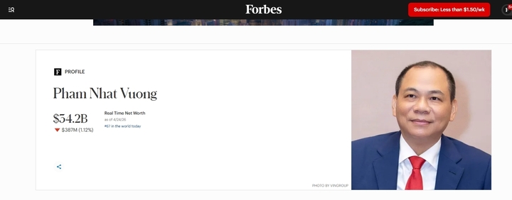 Sau 1 tuần, ông Phạm Nhật Vượng thêm 3,5 tỷ USD, tăng 9 bậc trong bảng xếp hạng- Ảnh 1.