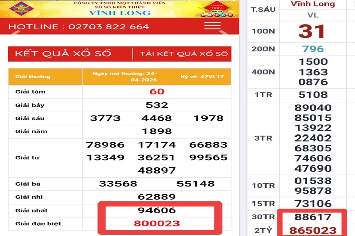 Lãnh đạo Công ty XSKT Vĩnh Long lên tiếng về sự trùng hợp của 2 giải độc đắc- Ảnh 1.