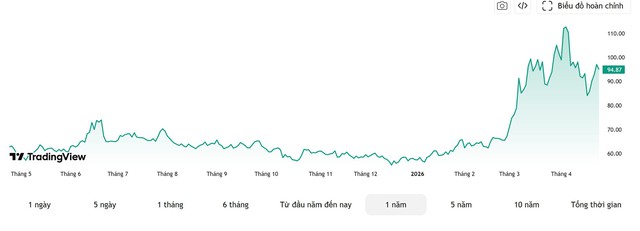 Chuyên gia cảnh báo: Giá vàng sẽ còn giảm nếu kịch bản này xảy ra- Ảnh 2.