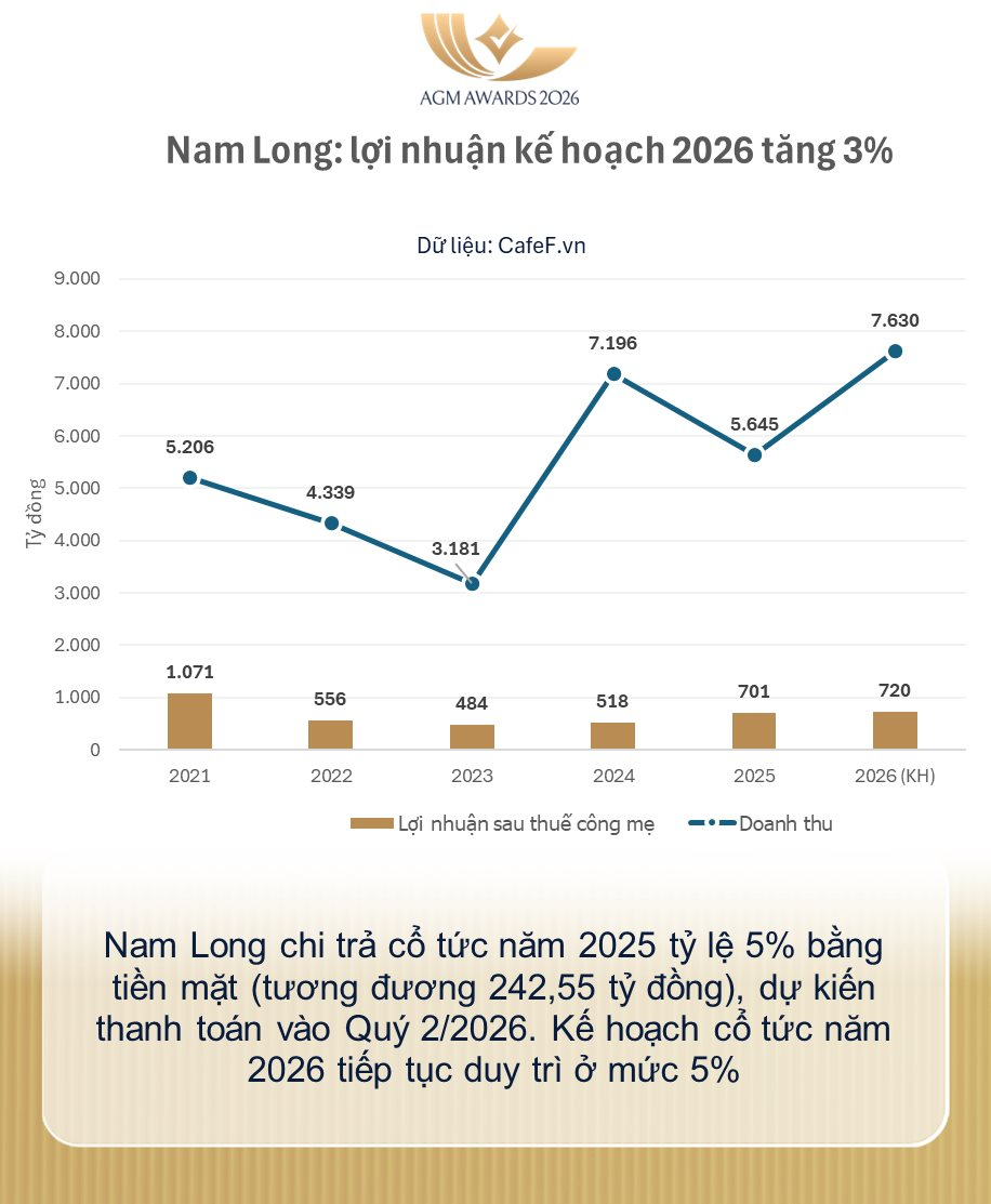Chủ tịch Nam Long: Cổ phiếu NLG chưa được định giá đúng tiềm năng- Ảnh 4.