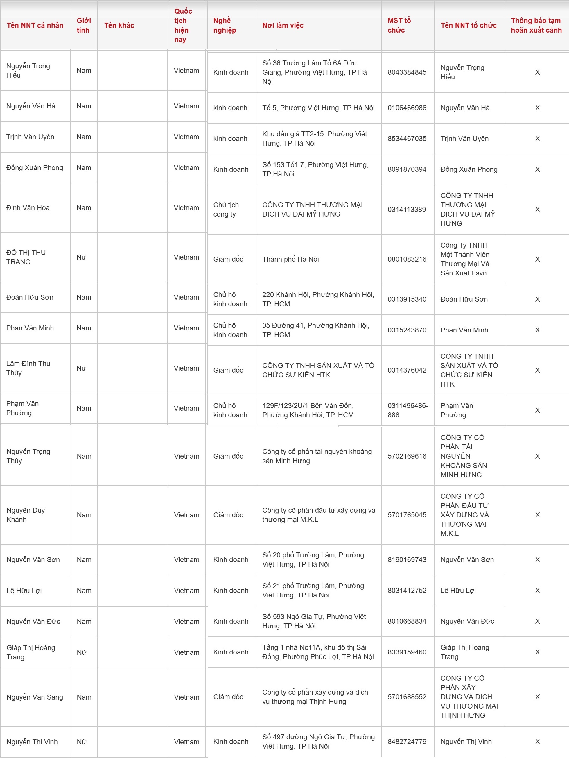 Một loạt chủ hộ, cá nhân kinh doanh có tên sau bị tạm hoãn xuất cảnh - Ảnh 2.