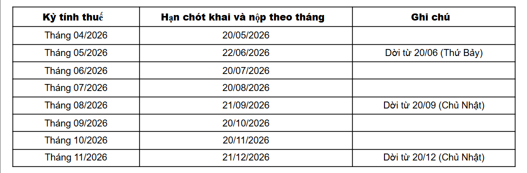 Cơ quan thuế phát thông báo quan trọng- Ảnh 2.
