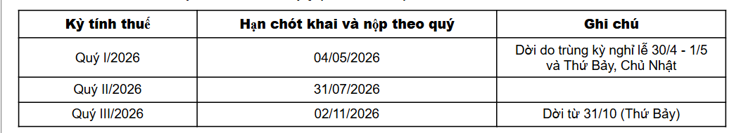 Cơ quan thuế phát thông báo quan trọng- Ảnh 3.