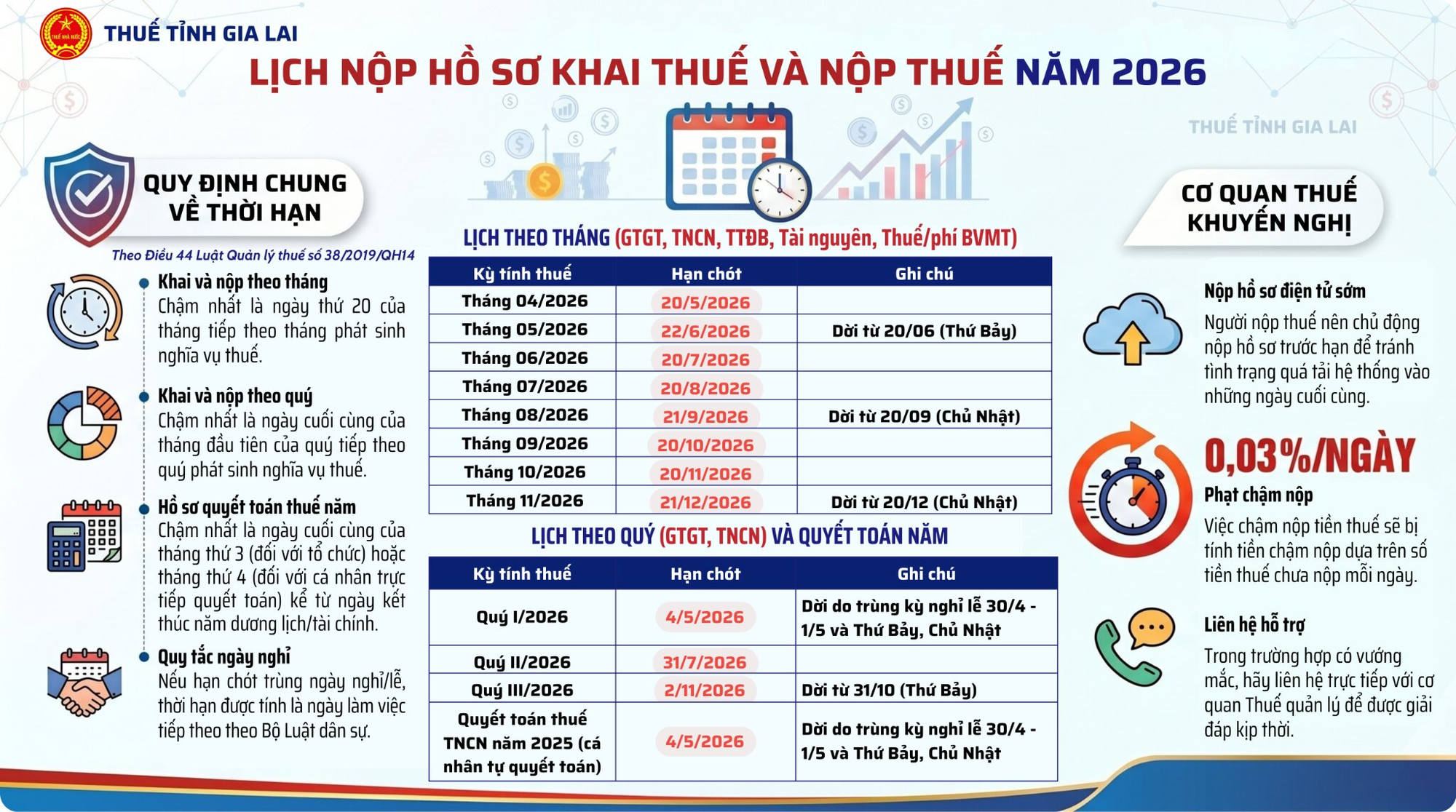 Cơ quan thuế phát thông báo quan trọng- Ảnh 1.