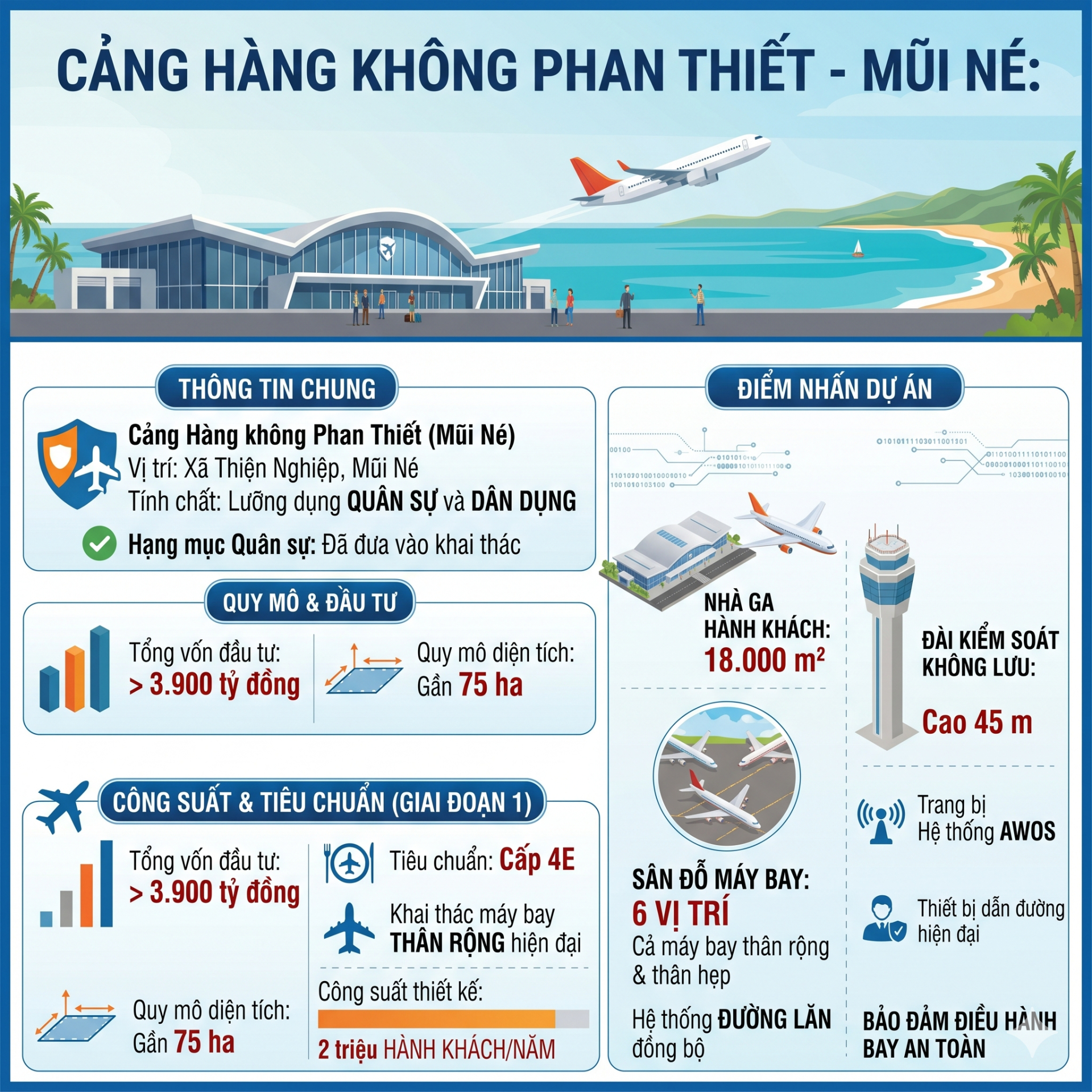 Tỉnh rộng nhất Việt Nam sẽ có sân bay thứ hai hơn 3.900 tỷ đồng ngay năm sau, tốc độ kỷ lục?- Ảnh 3.