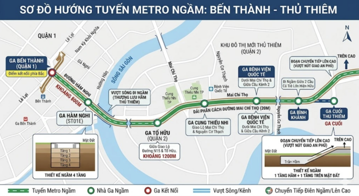 Quy mô tuyến metro kết nối sân bay Long Thành - Tân Sơn Nhất sắp khởi công- Ảnh 4.