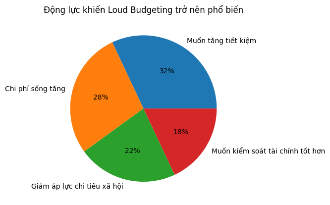Loud budgeting: Khi người trẻ công khai “không có tiền” để bảo vệ tài chính của mình- Ảnh 5.