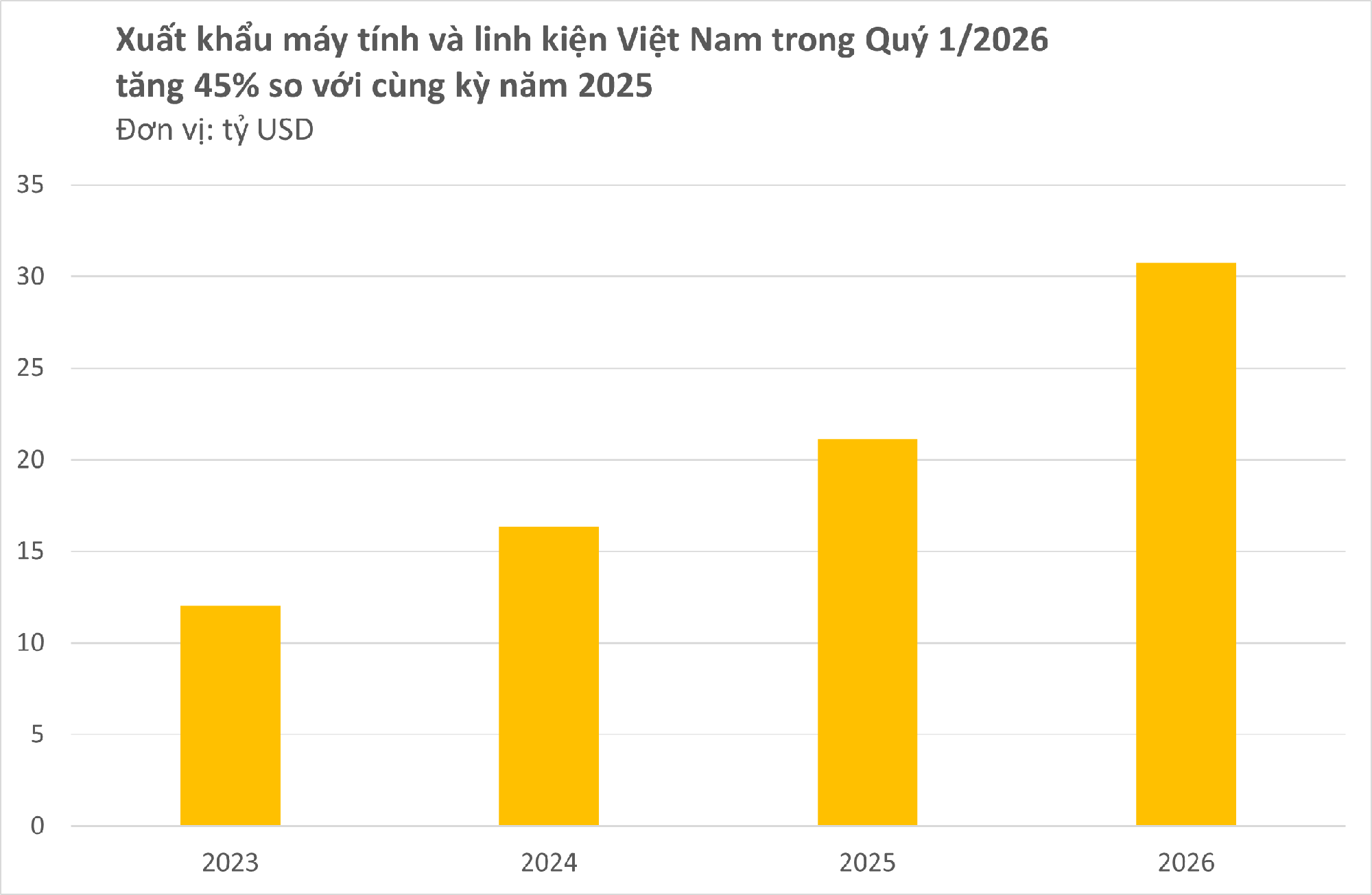 Việt Nam đón tin vui từ Mỹ và Trung Quốc - Ảnh 2.