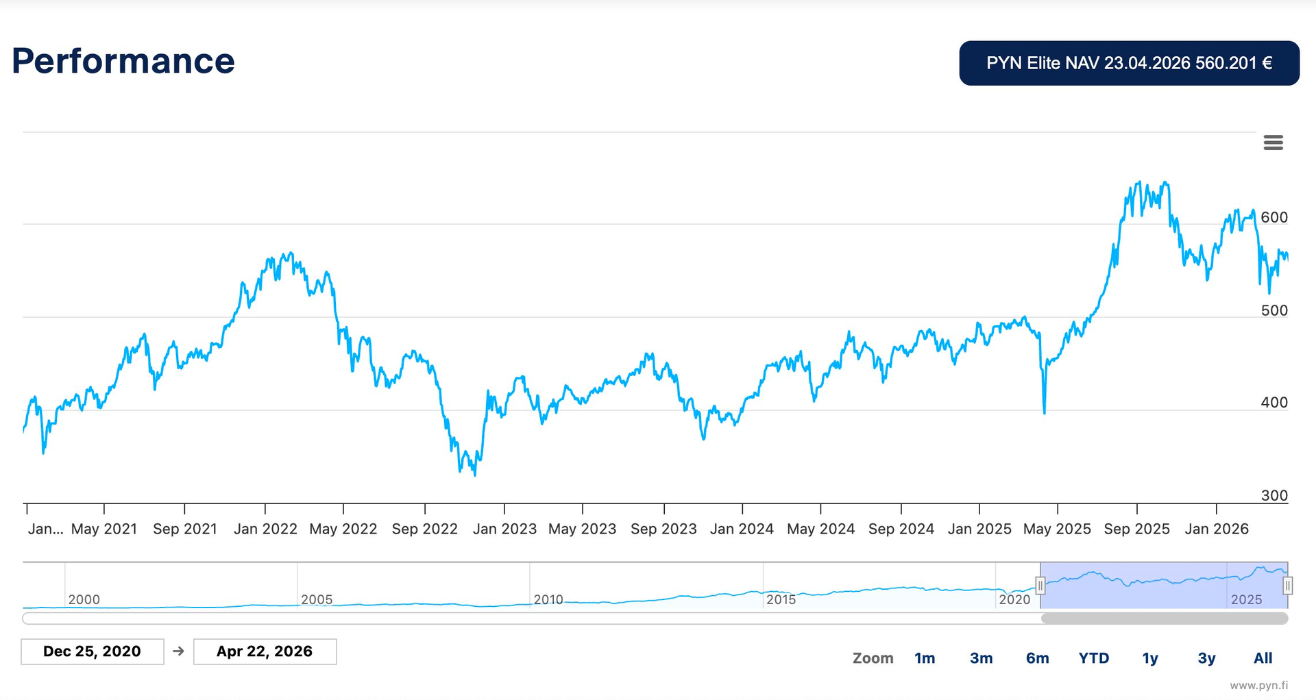 Hé lộ 5 khoản đầu tư lớn nhất trong danh mục Pyn Elite Fund tăng trưởng ấn tượng trong quý 1- Ảnh 1.