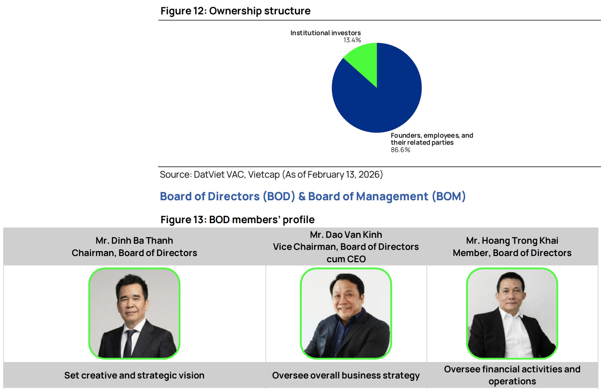 Giải mã đế chế truyền thông DatVietVAC trước thềm IPO: Lộ diện cơ cấu cổ đông cô đặc và "cỗ máy in tiền" nghìn tỷ- Ảnh 2.