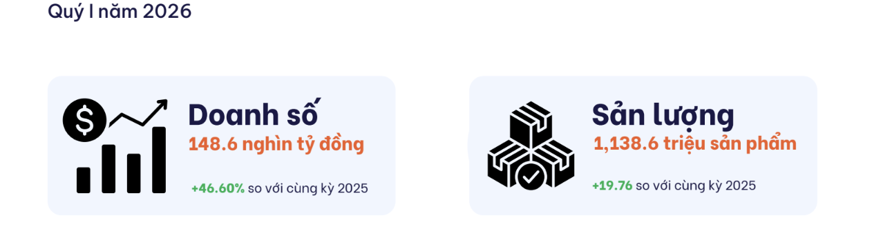 Người Việt mua gì mà mỗi ngày chốt tới 12,6 triệu sản phẩm trên sàn TMĐT?- Ảnh 2.