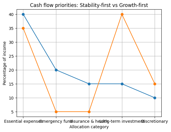 Financial calm: Khi phụ nữ trung niên ưu tiên sự ổn định tài chính thay vì chạy theo tăng trưởng nhanh- Ảnh 2.