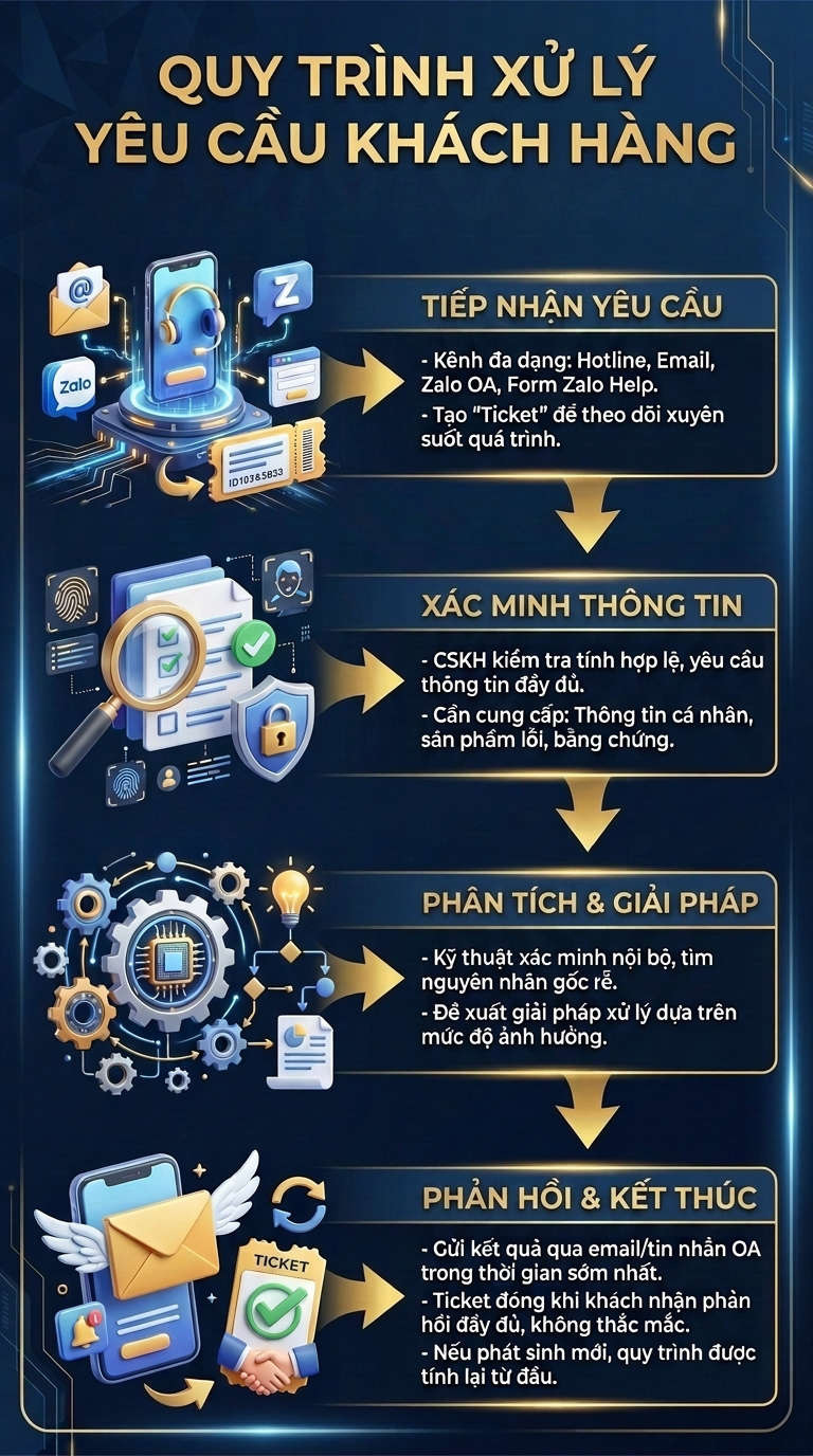 Thông tin quan trọng mà tất cả người dùng Zalo cần nắm rõ để không bị ảnh hưởng quyền lợi- Ảnh 1.