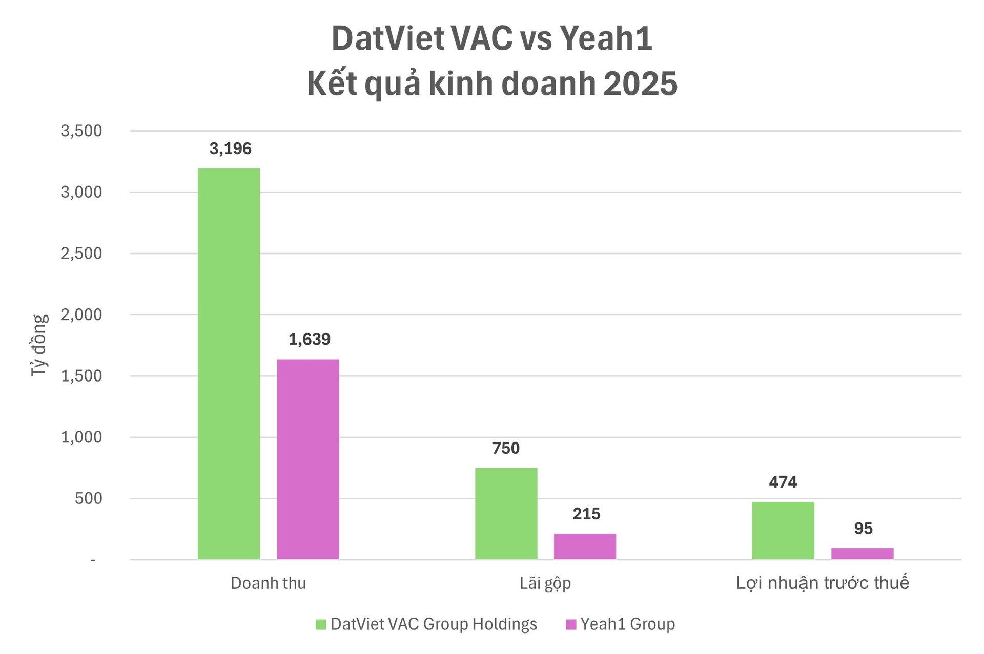 Giải mã đế chế truyền thông DatVietVAC trước thềm IPO: Lộ diện cơ cấu cổ đông cô đặc và "cỗ máy in tiền" nghìn tỷ- Ảnh 4.