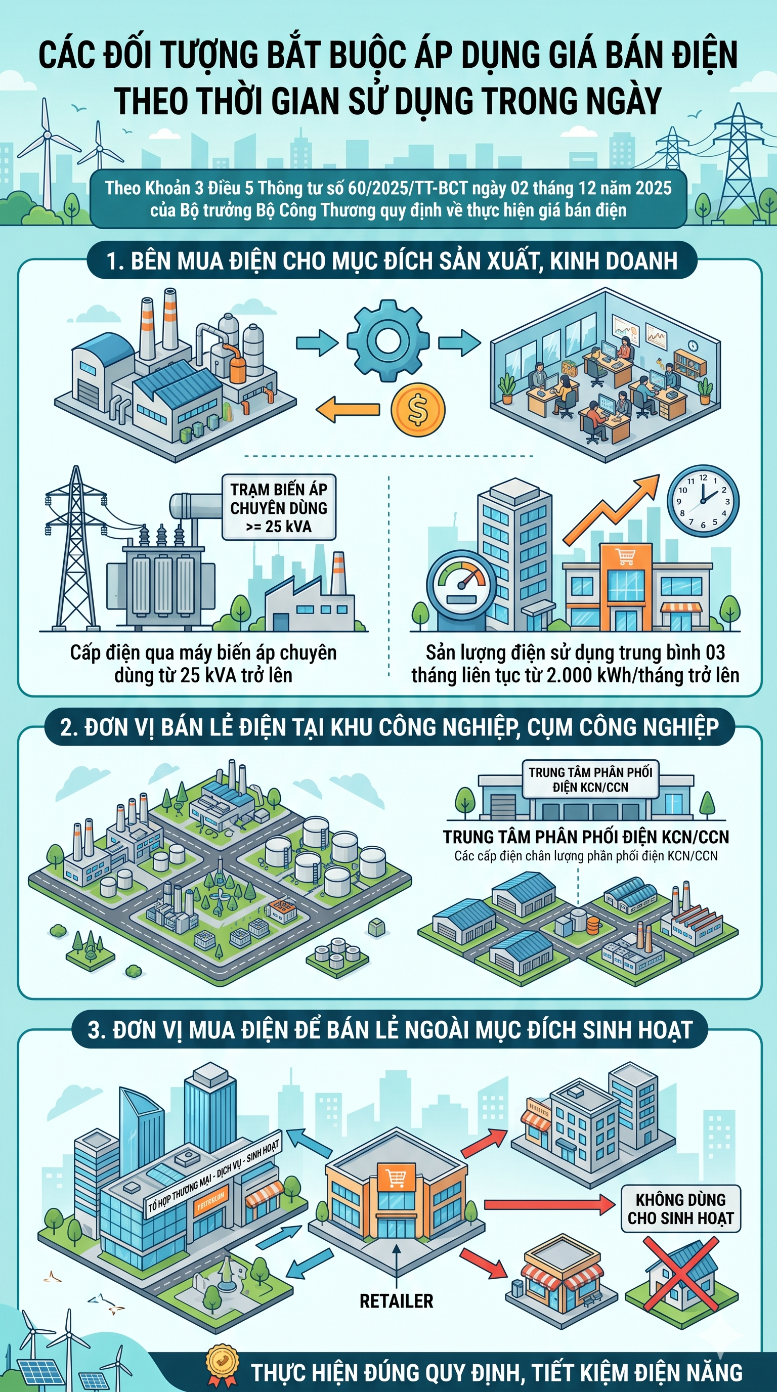 Tất cả người dân đang sử dụng điện trên cả nước chú ý thời điểm áp dụng quy định mới nhất - Ảnh 2.
