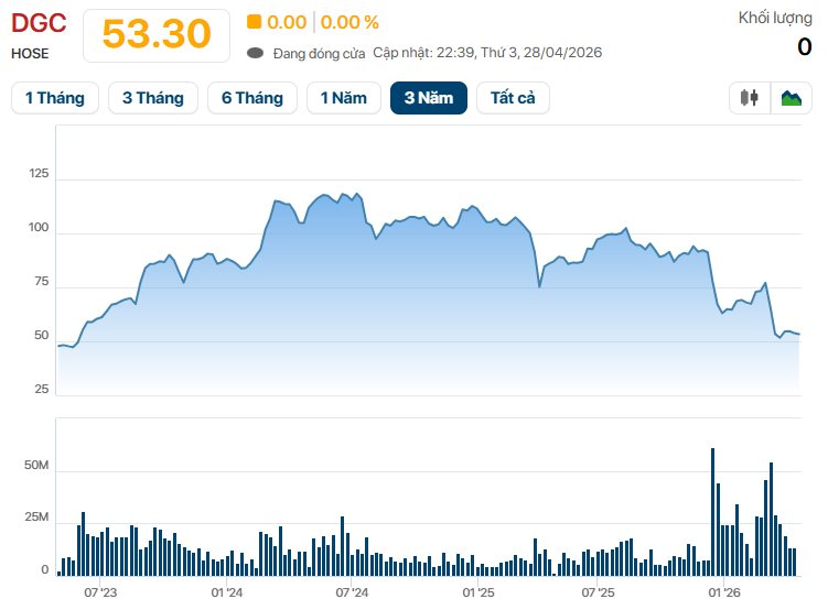 Hóa chất Đức Giang vừa phát thông báo quan trọng- Ảnh 2.