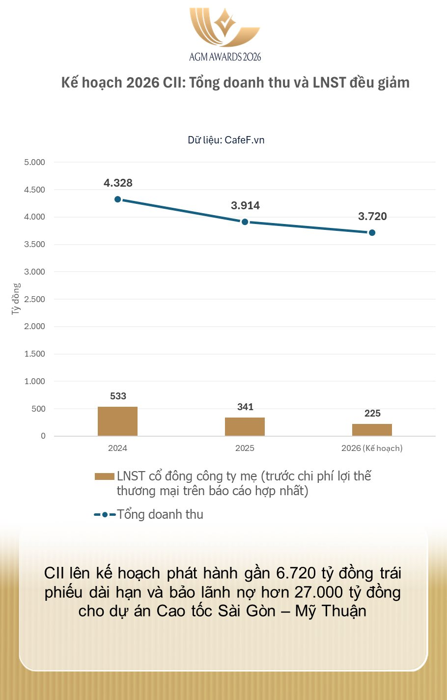 CEO CII Lê Quốc Bình: Trên thế giới không có TOD nào lỗ, Hàng Xanh là mỏ vàng vượt xa Thủ Thiêm- Ảnh 4.