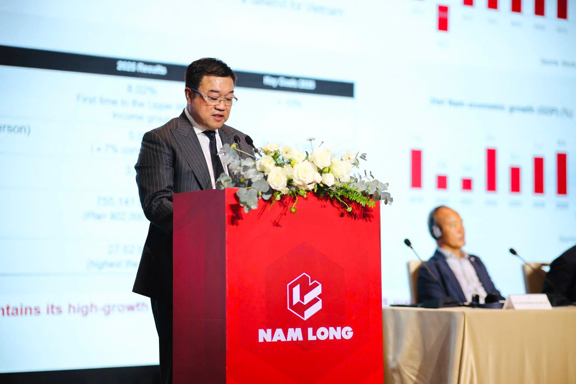 Nam Long đặt mục tiêu doanh số gấp đôi, công bố HĐQT nhiệm kỳ 2026 – 2031 - Ảnh 2.