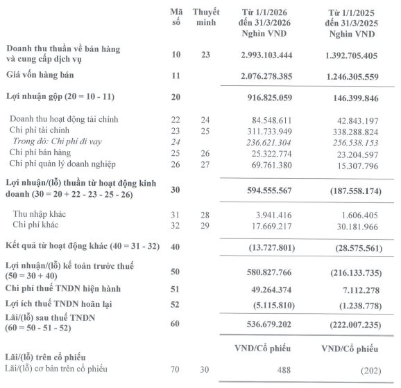 Doanh nghiệp nắm “kho báu” cả thế giới săn lùng báo lợi nhuận cao kỷ lục- Ảnh 2.