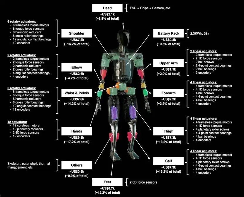 Điểm nghẽn chính trong việc sản xuất hàng loạt robot hình người có thể là một loại vật liệu hầu như chỉ được sản xuất ở Trung Quốc- Ảnh 2.