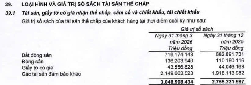 Ngân hàng "ôm" khối bất động sản đảm bảo: Bộ đệm an toàn hay nỗi lo tiềm ẩn?- Ảnh 3.