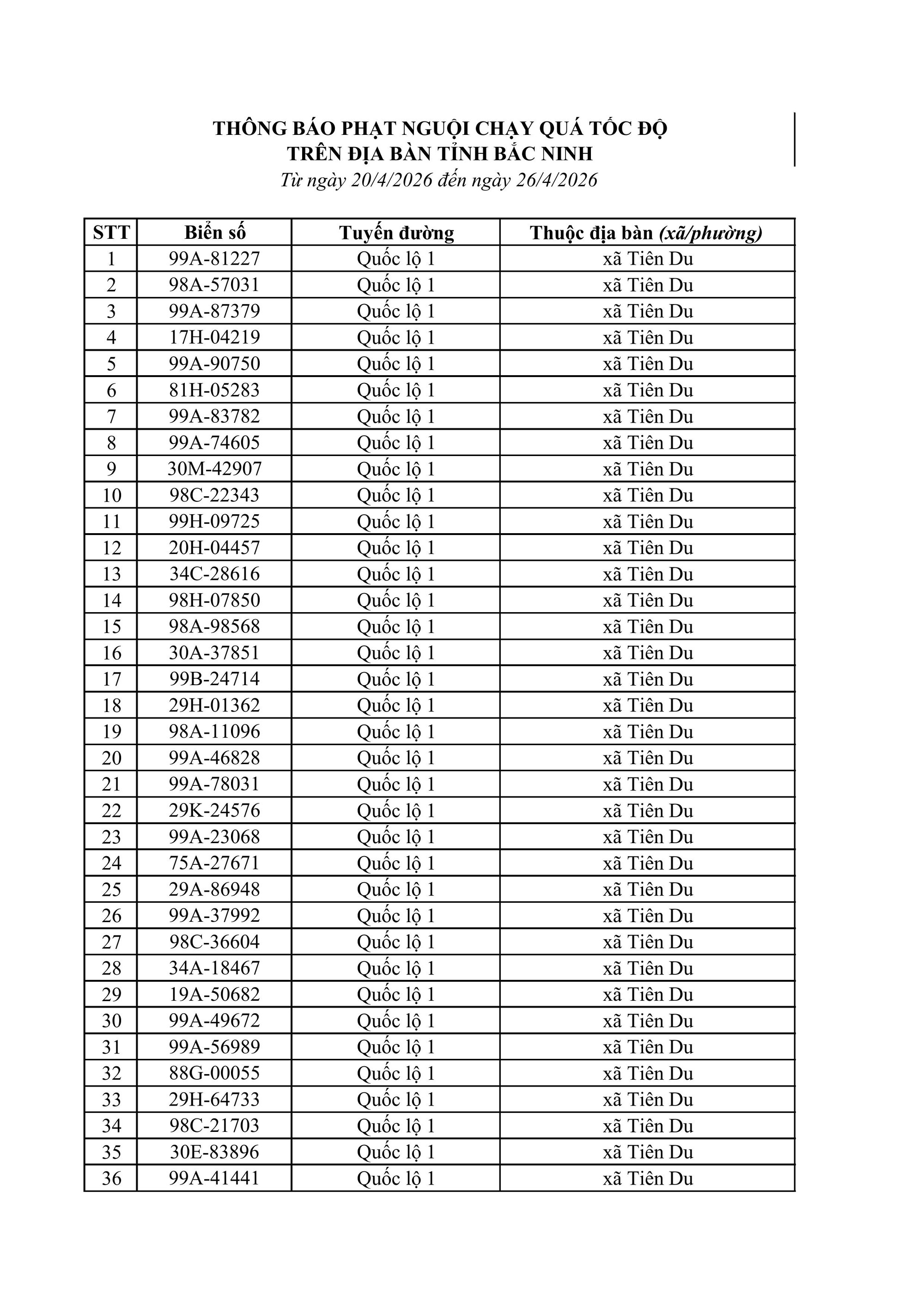 883 chủ xe ô tô, xe máy bị phạt nguội nhanh chóng nộp phạt theo Nghị định 168- Ảnh 1.