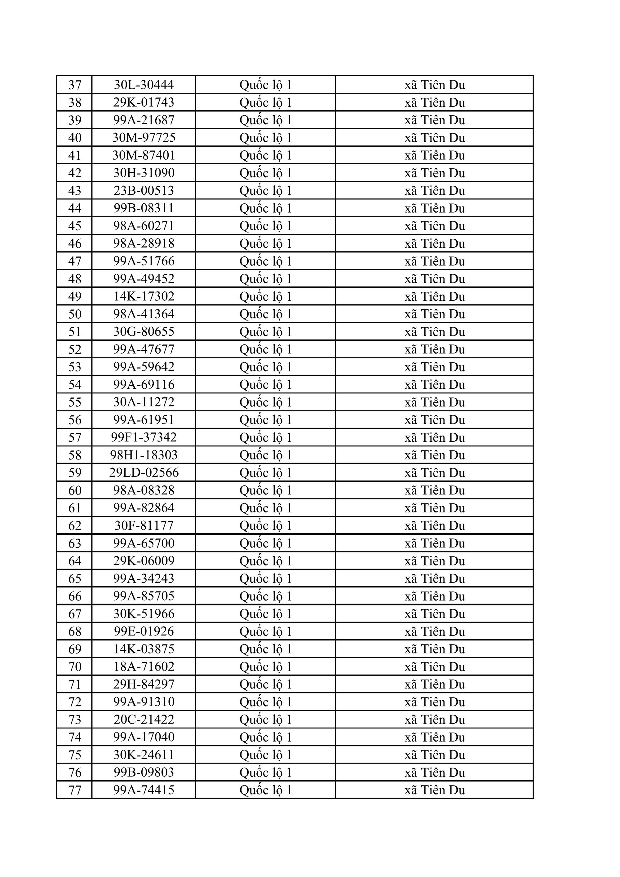 883 chủ xe ô tô, xe máy bị phạt nguội nhanh chóng nộp phạt theo Nghị định 168- Ảnh 2.