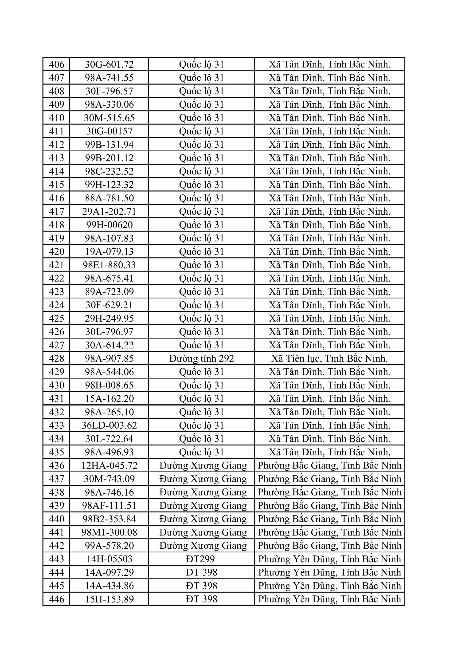 883 chủ xe ô tô, xe máy bị phạt nguội nhanh chóng nộp phạt theo Nghị định 168- Ảnh 11.