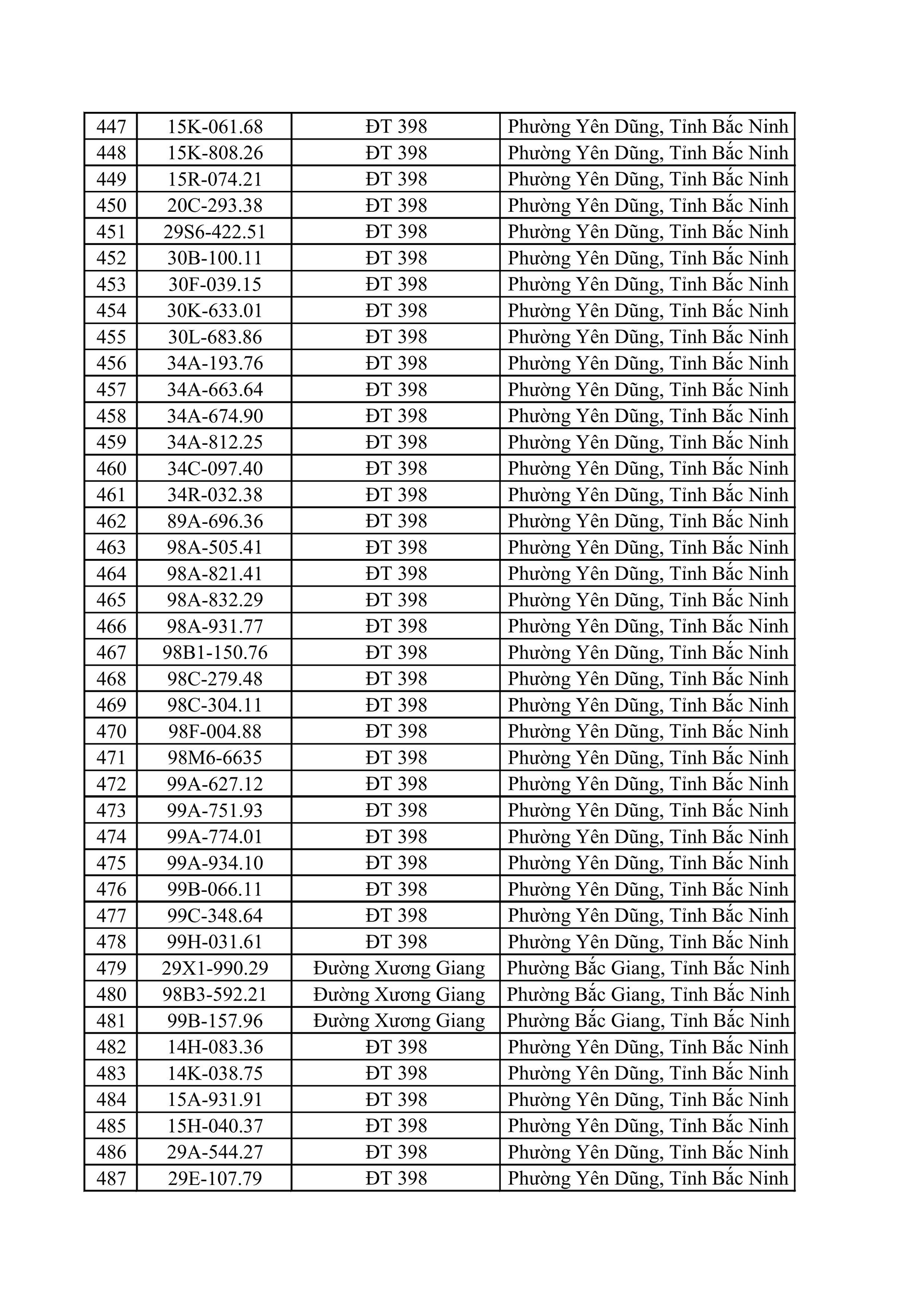 883 chủ xe ô tô, xe máy bị phạt nguội nhanh chóng nộp phạt theo Nghị định 168- Ảnh 12.