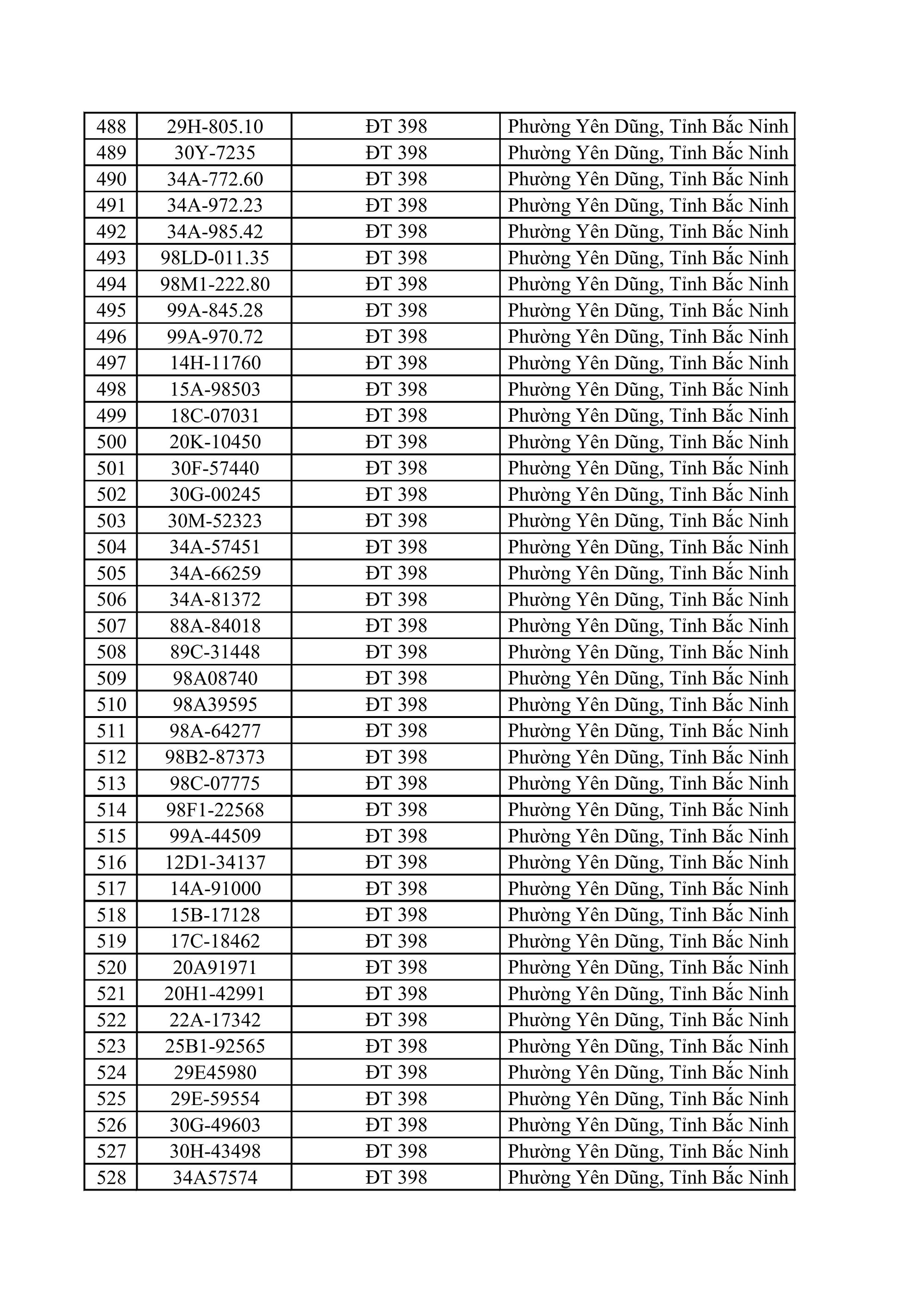 883 chủ xe ô tô, xe máy bị phạt nguội nhanh chóng nộp phạt theo Nghị định 168- Ảnh 13.