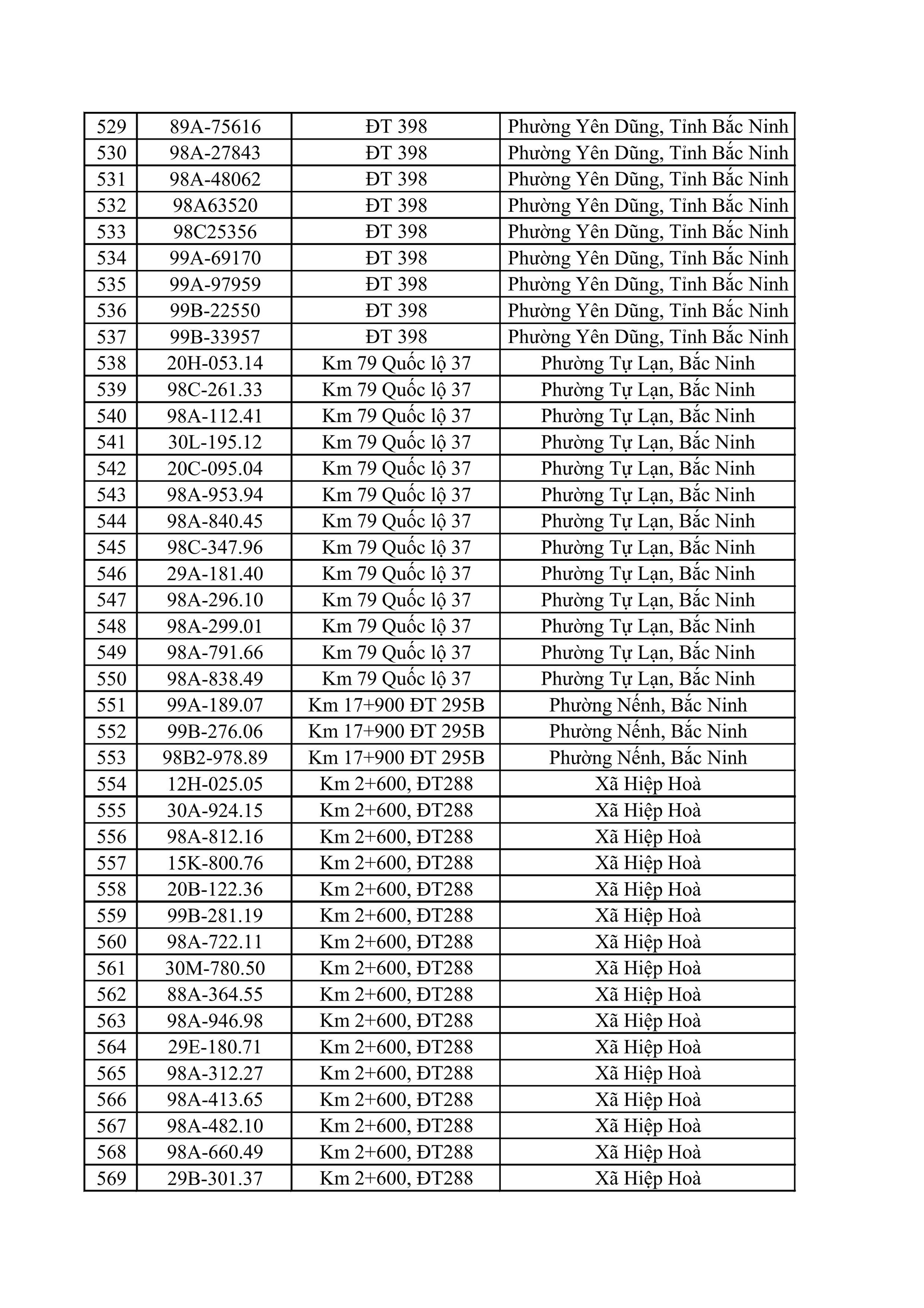 883 chủ xe ô tô, xe máy bị phạt nguội nhanh chóng nộp phạt theo Nghị định 168- Ảnh 14.