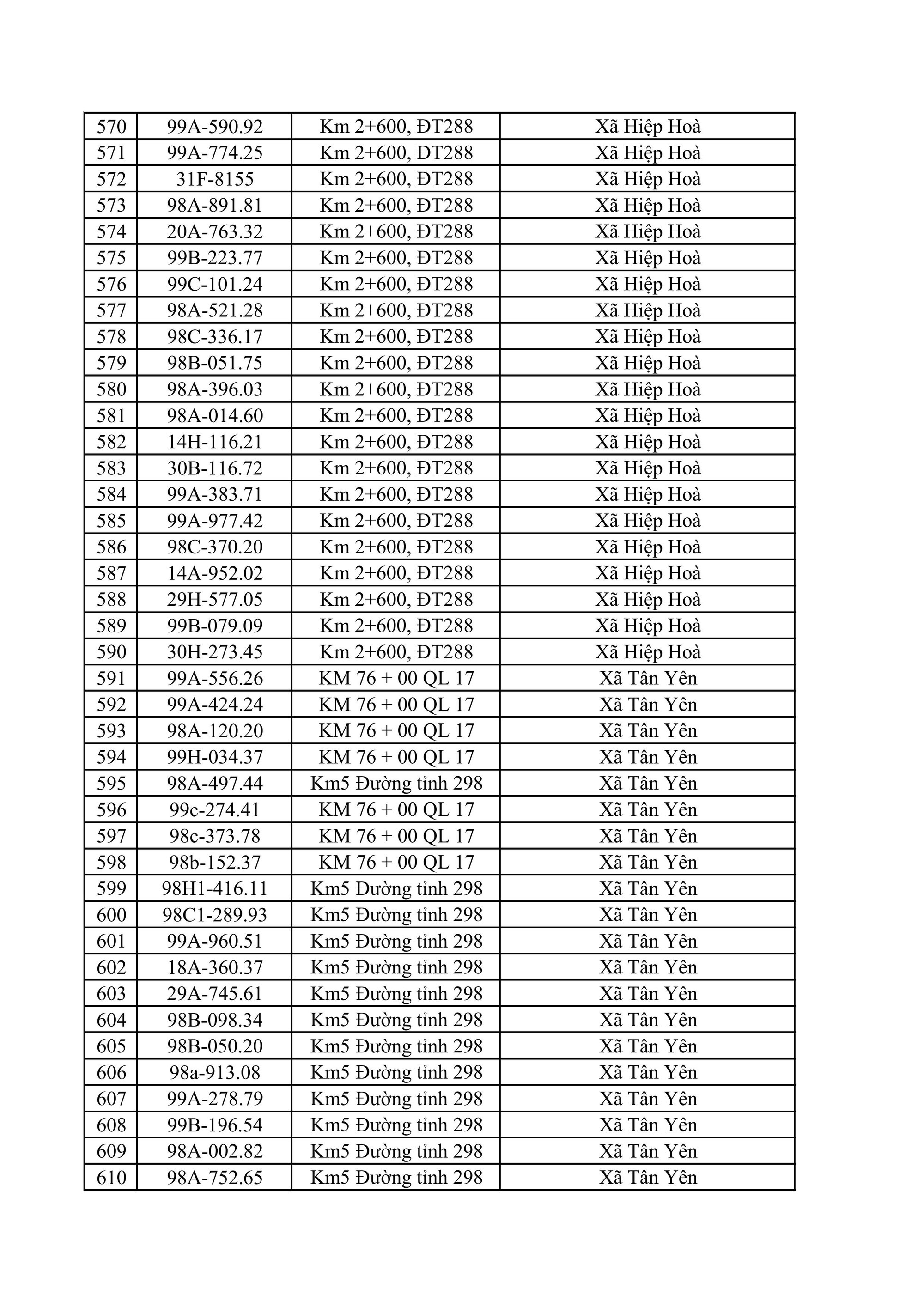 883 chủ xe ô tô, xe máy bị phạt nguội nhanh chóng nộp phạt theo Nghị định 168- Ảnh 15.