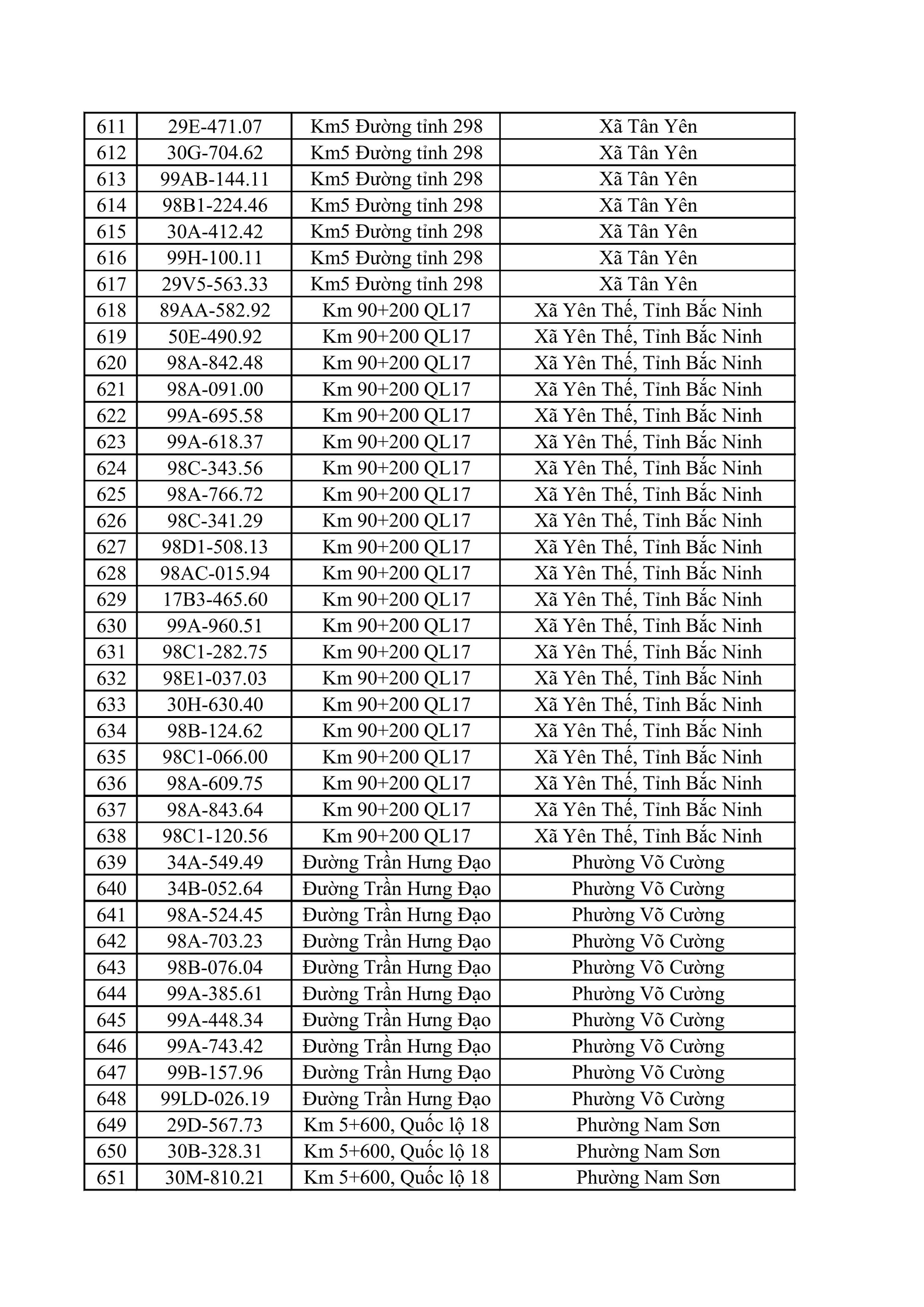 883 chủ xe ô tô, xe máy bị phạt nguội nhanh chóng nộp phạt theo Nghị định 168- Ảnh 16.