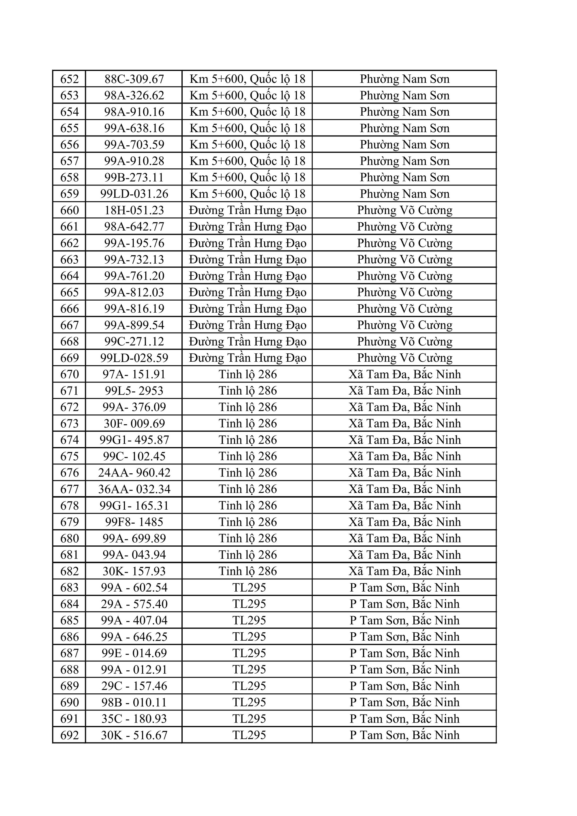 883 chủ xe ô tô, xe máy bị phạt nguội nhanh chóng nộp phạt theo Nghị định 168- Ảnh 17.