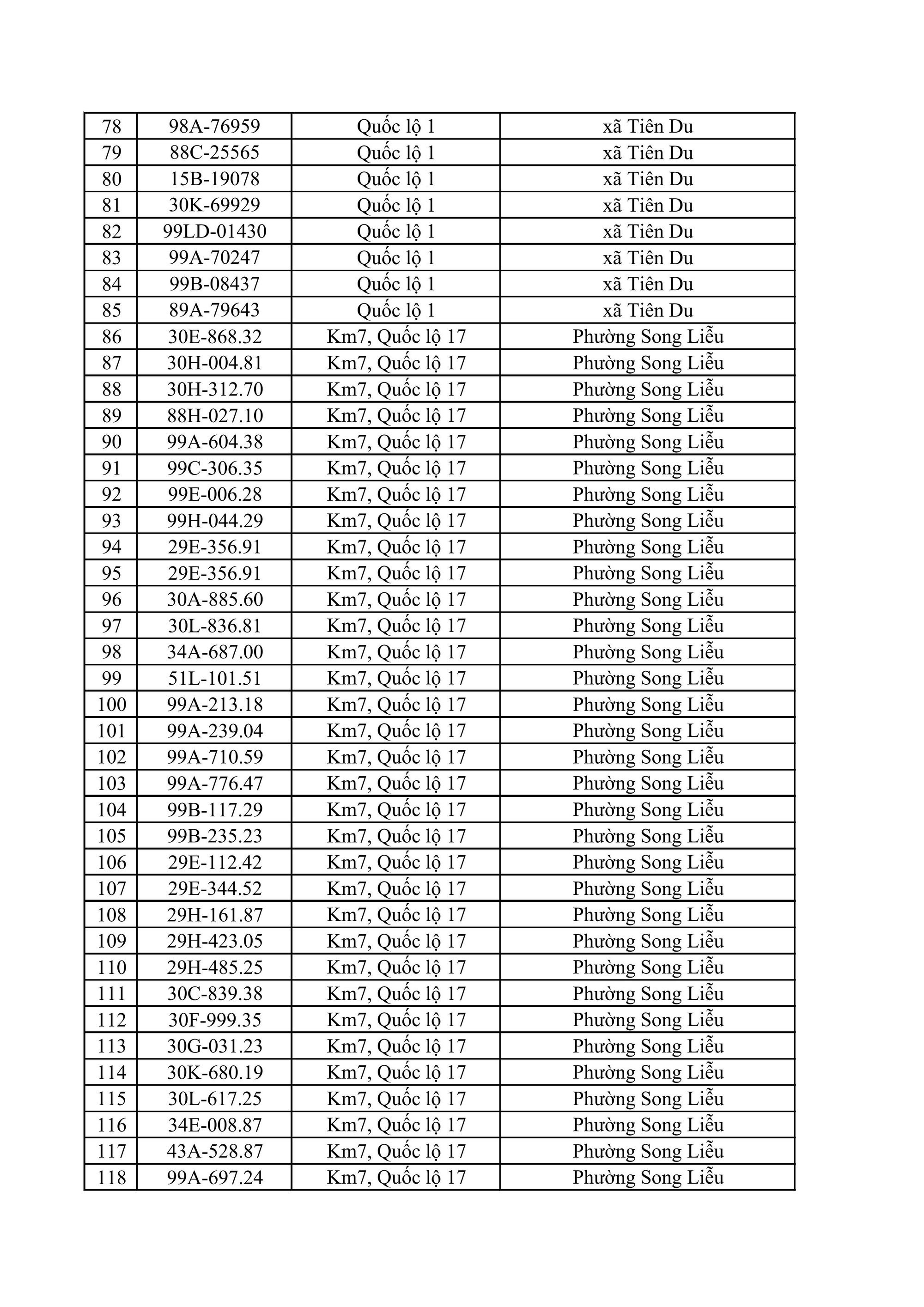 883 chủ xe ô tô, xe máy bị phạt nguội nhanh chóng nộp phạt theo Nghị định 168- Ảnh 3.