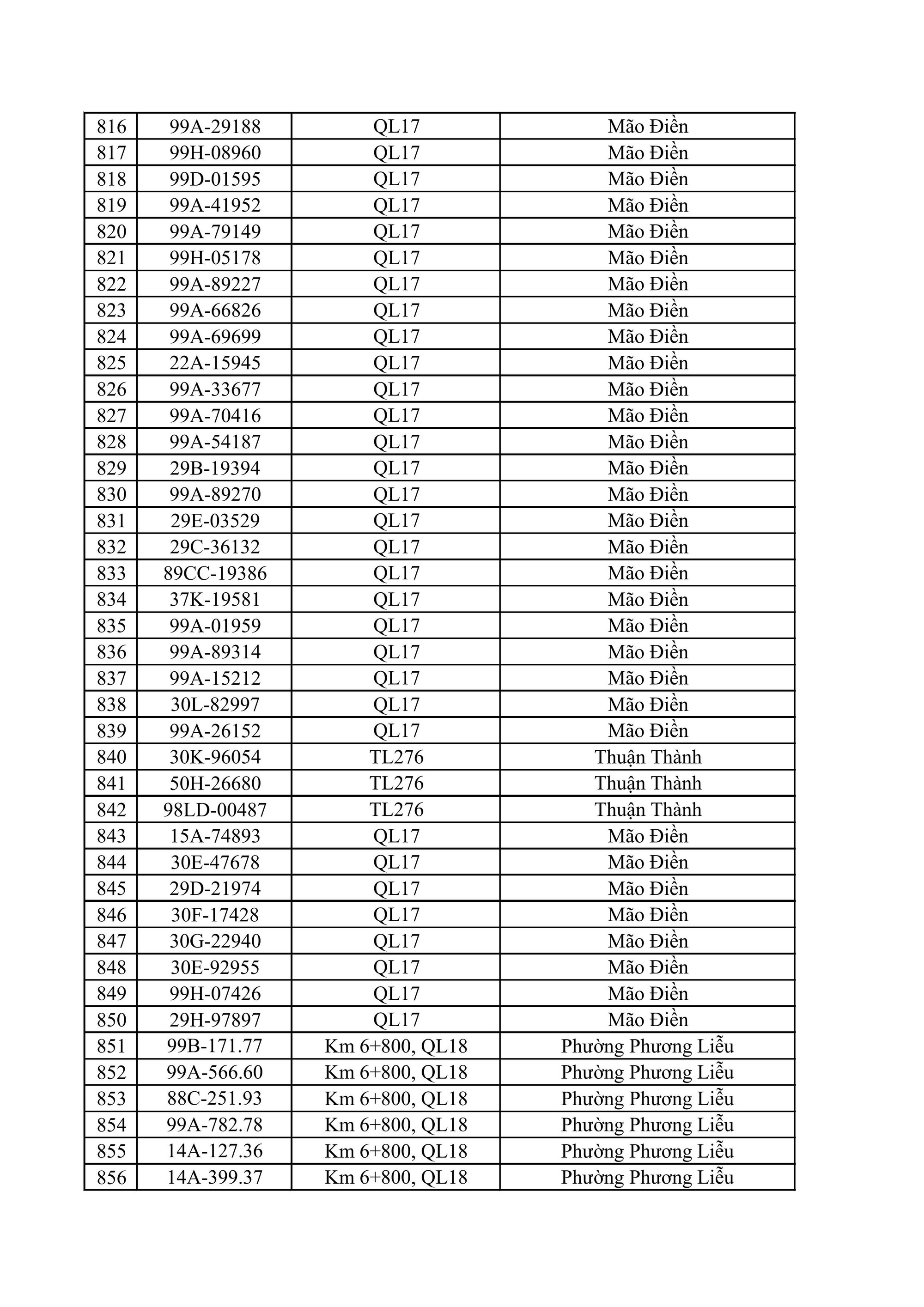 883 chủ xe ô tô, xe máy bị phạt nguội nhanh chóng nộp phạt theo Nghị định 168- Ảnh 21.