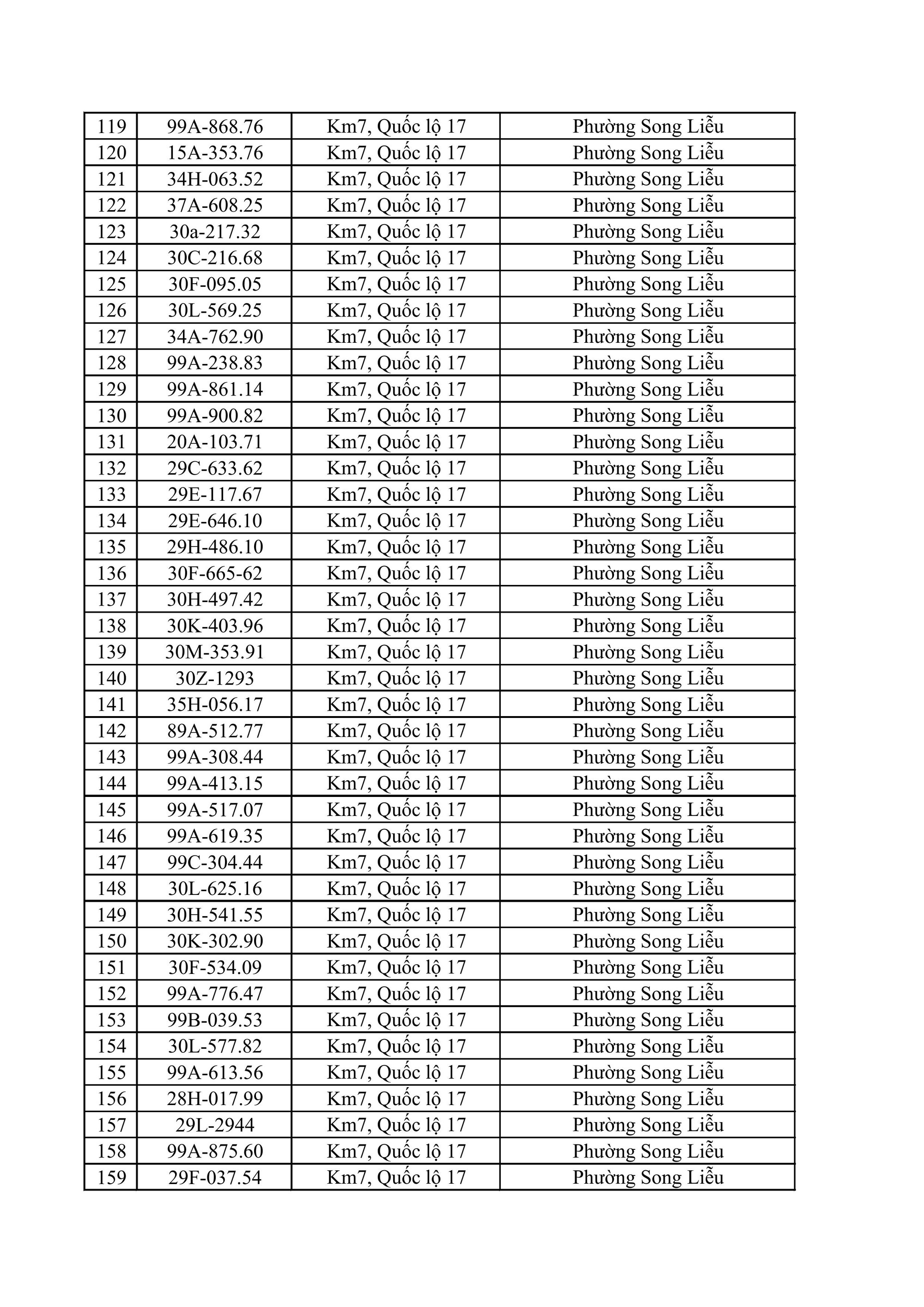 883 chủ xe ô tô, xe máy bị phạt nguội nhanh chóng nộp phạt theo Nghị định 168- Ảnh 4.