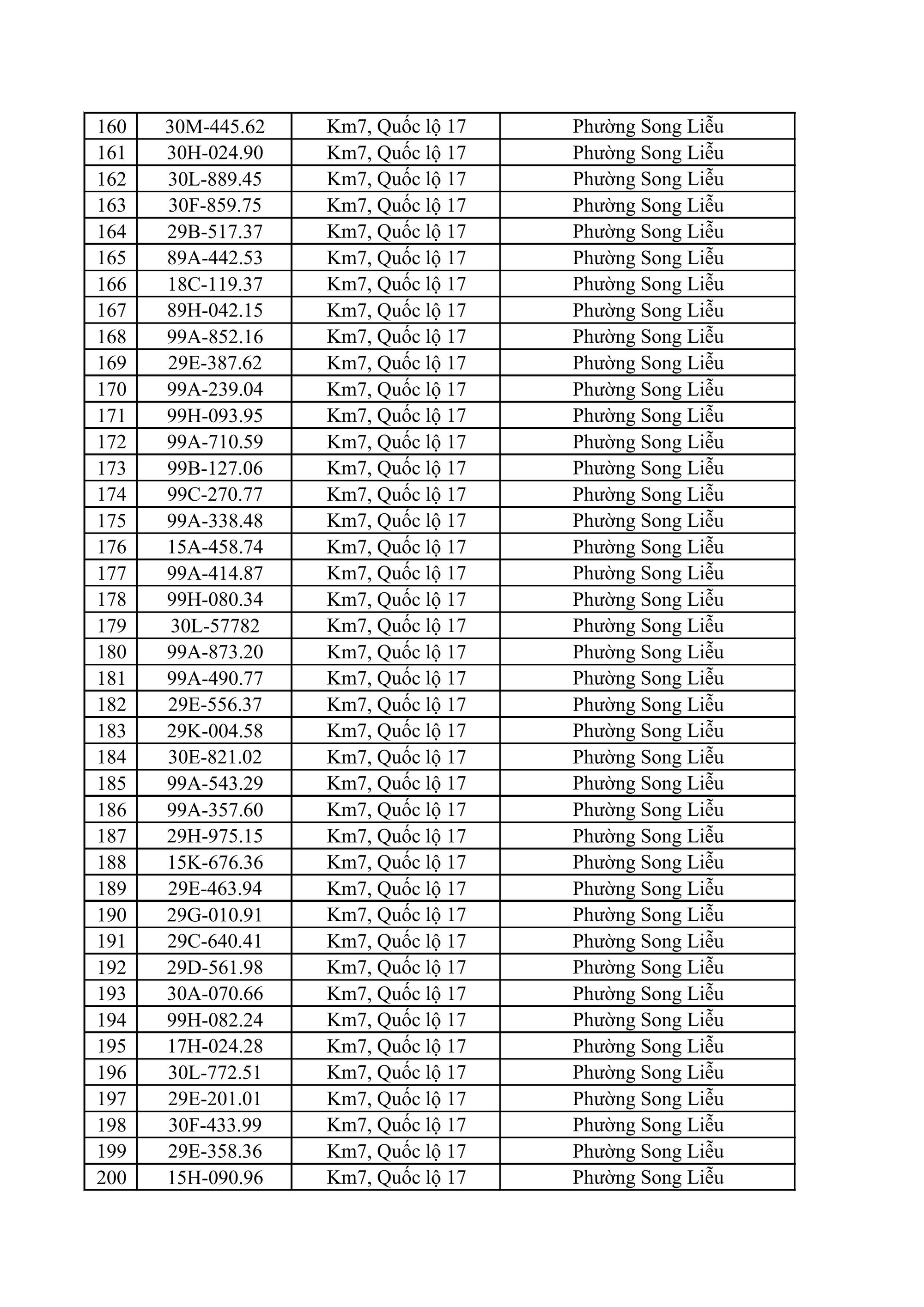 883 chủ xe ô tô, xe máy bị phạt nguội nhanh chóng nộp phạt theo Nghị định 168- Ảnh 6.
