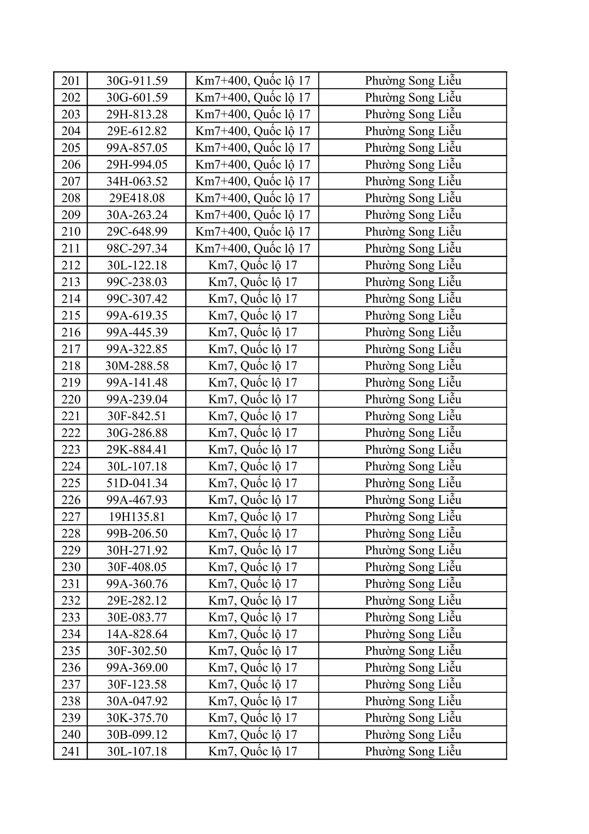 883 chủ xe ô tô, xe máy bị phạt nguội nhanh chóng nộp phạt theo Nghị định 168- Ảnh 5.
