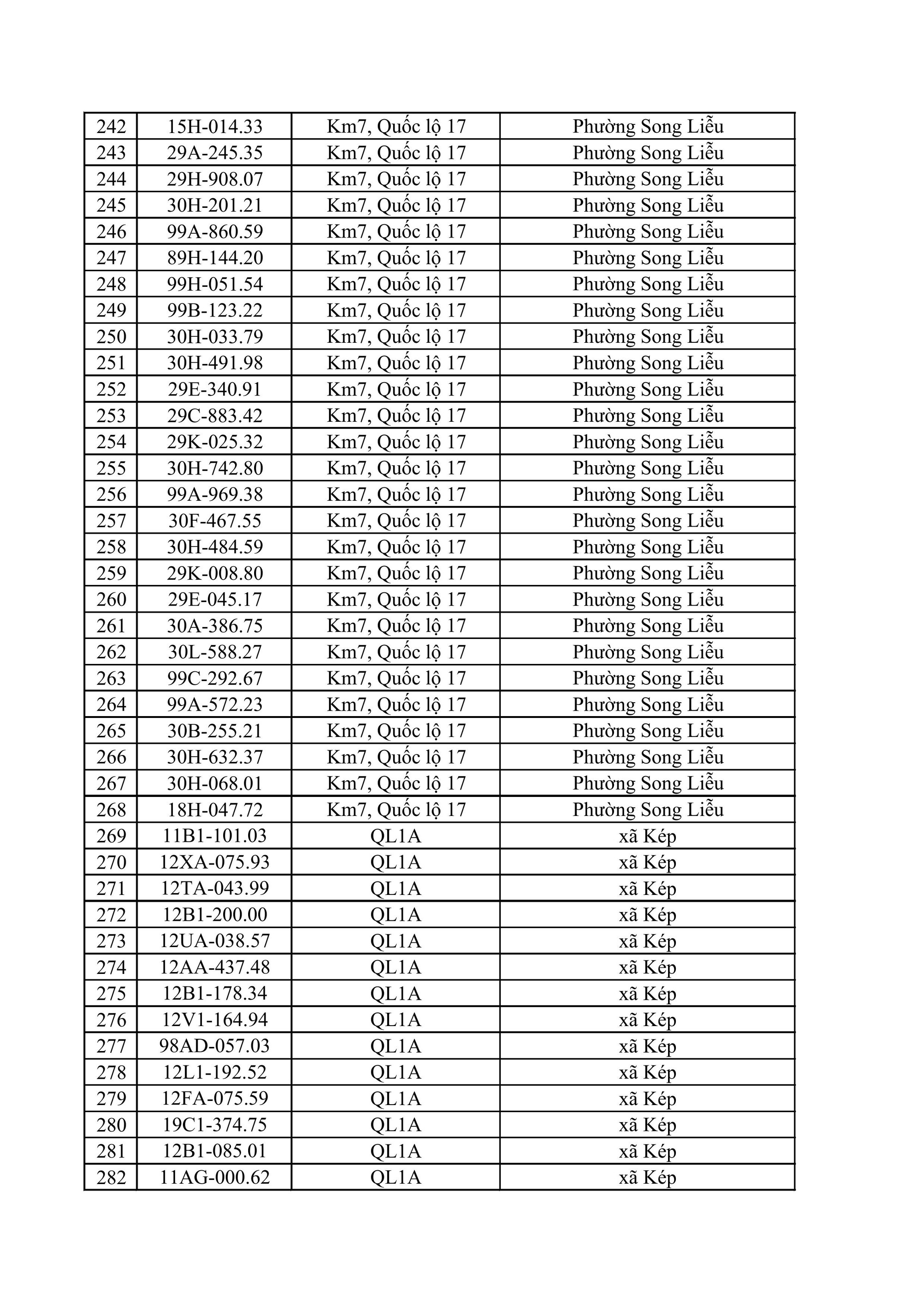 883 chủ xe ô tô, xe máy bị phạt nguội nhanh chóng nộp phạt theo Nghị định 168- Ảnh 7.
