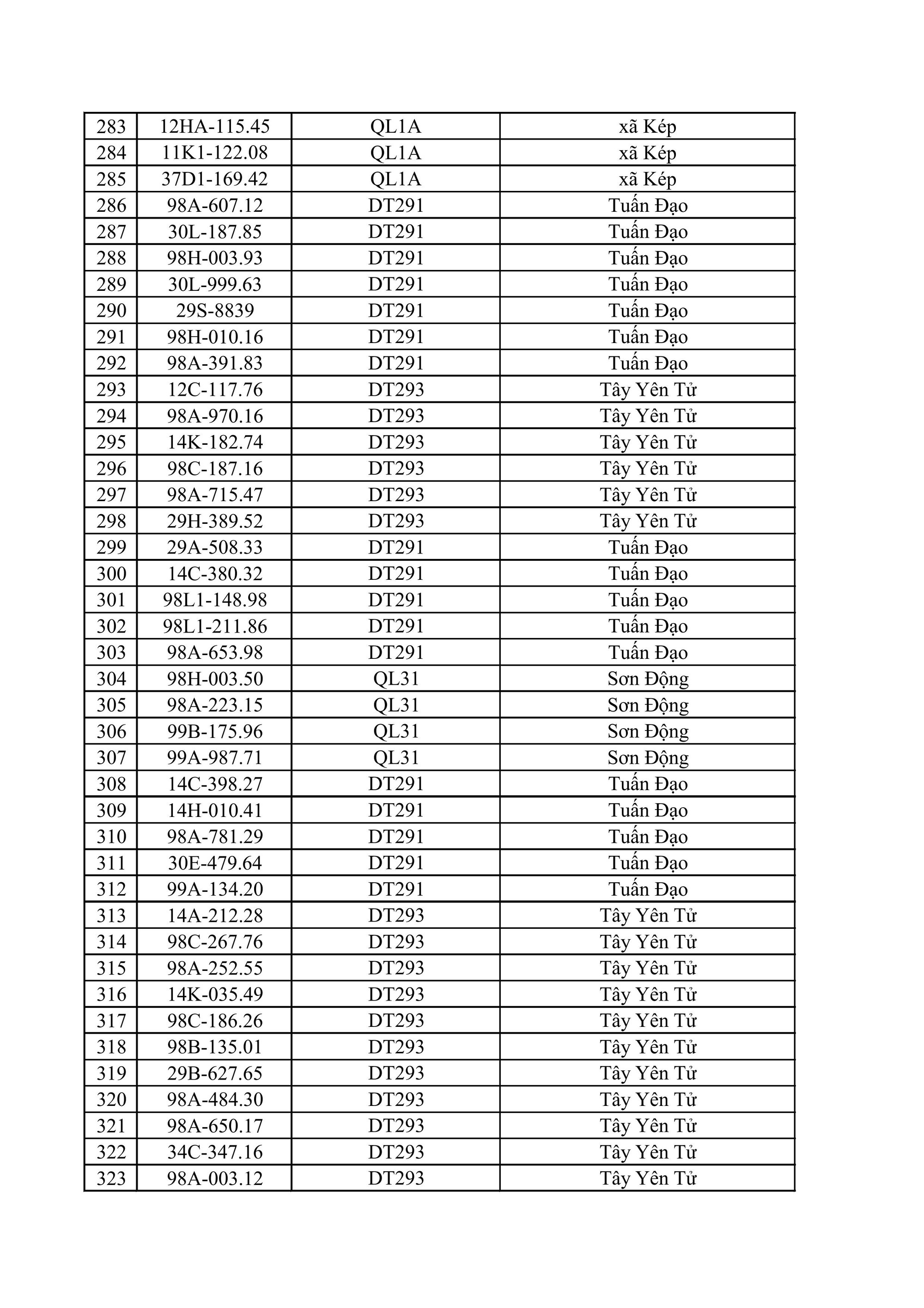 883 chủ xe ô tô, xe máy bị phạt nguội nhanh chóng nộp phạt theo Nghị định 168- Ảnh 8.