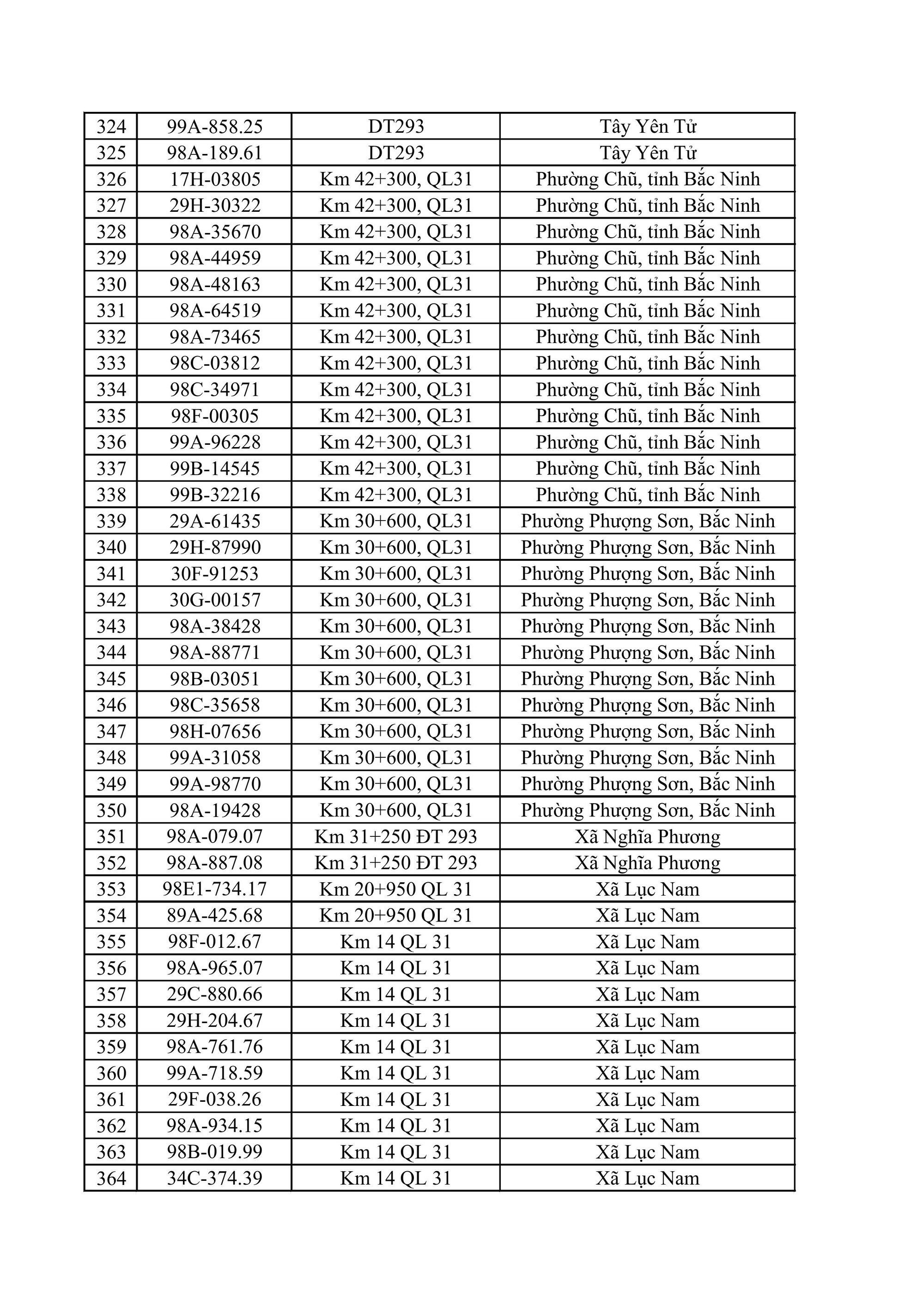 883 chủ xe ô tô, xe máy bị phạt nguội nhanh chóng nộp phạt theo Nghị định 168- Ảnh 9.