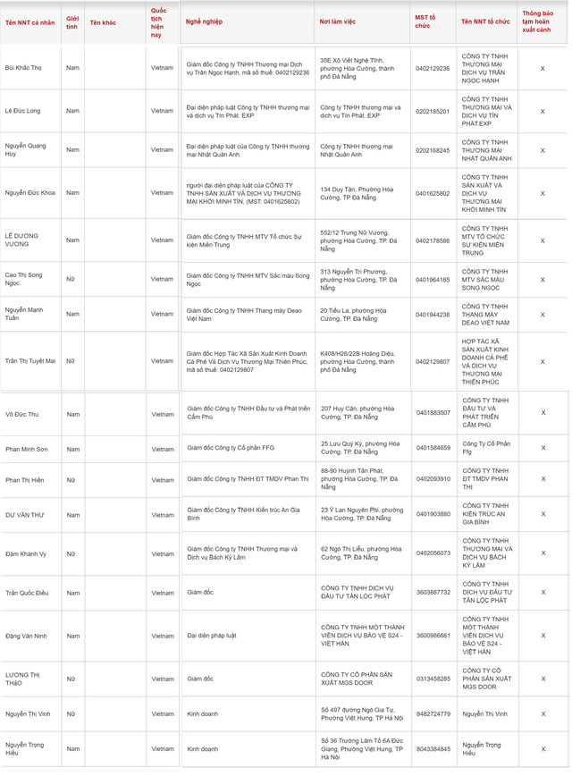 Một loạt người kinh doanh có tên sau chính thức bị tạm hoãn xuất cảnh- Ảnh 2.