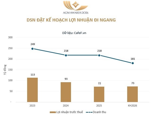 Đối thủ Khu du lịch Đại Nam của vợ chồng bà Nguyễn Phương Hằng vừa ra thông báo “phát tiền” cho cổ đông- Ảnh 2.