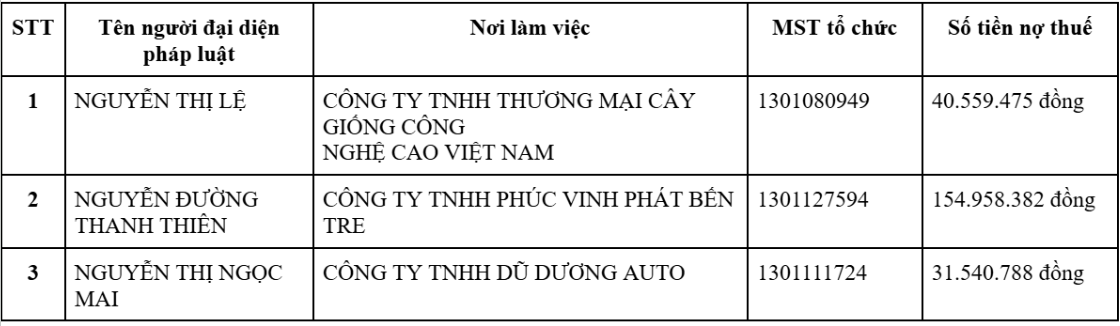 Cơ quan Thuế thông báo: Tạm hoãn xuất cảnh đối với những người có tên trong danh sách sau- Ảnh 1.
