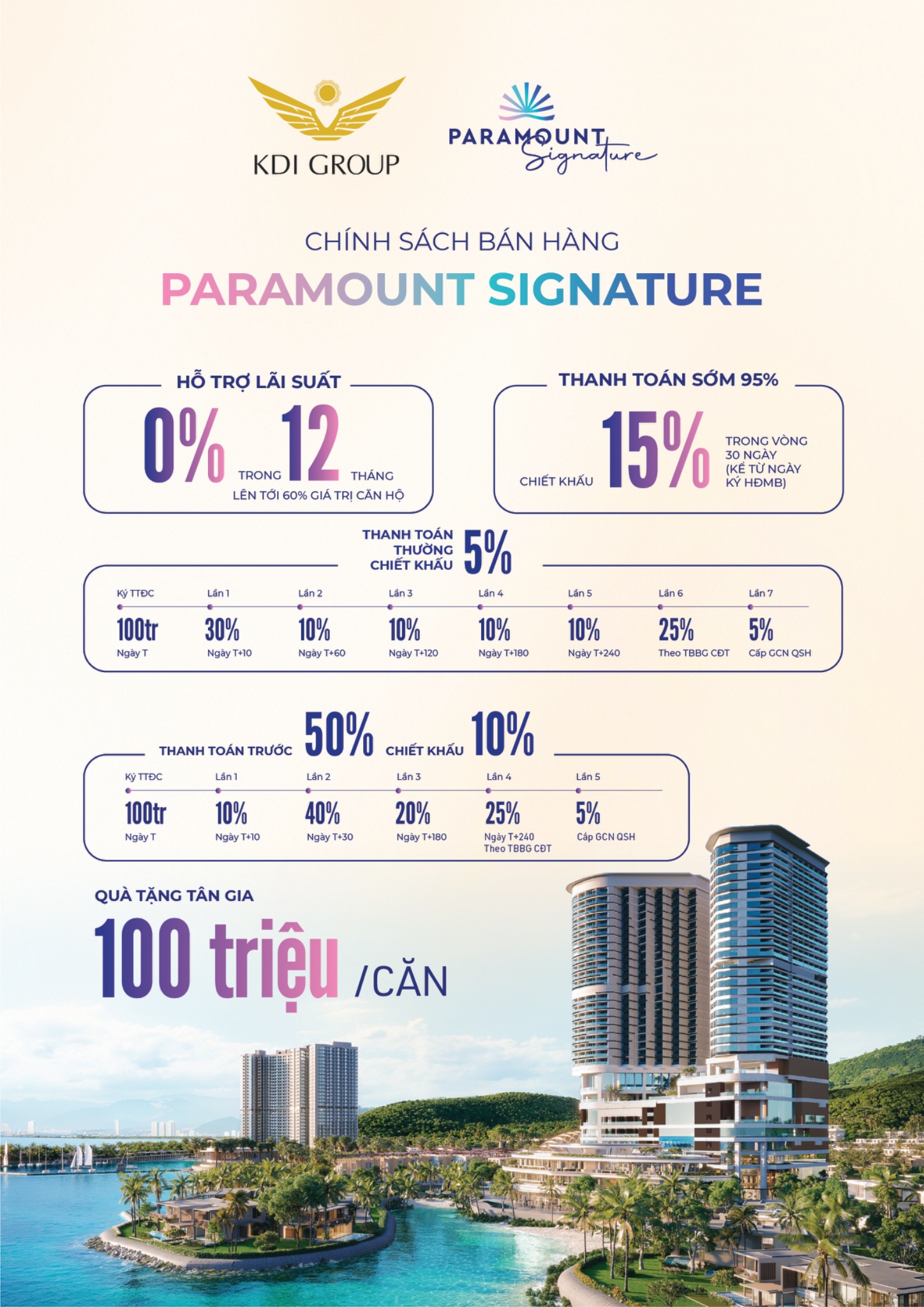 Vega City tạo lực hút mới trên thị trường với loạt chính sách tài chính vượt trội - Ảnh 2.